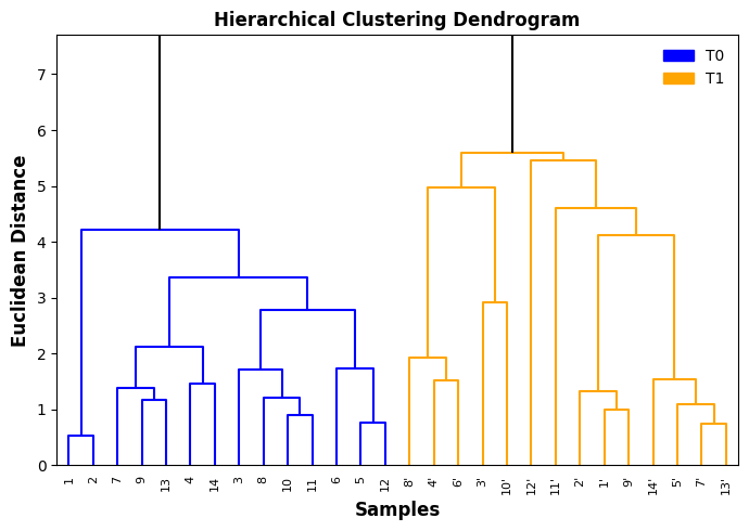 Foods 14 04065 g002 Foods 14 04065 g002