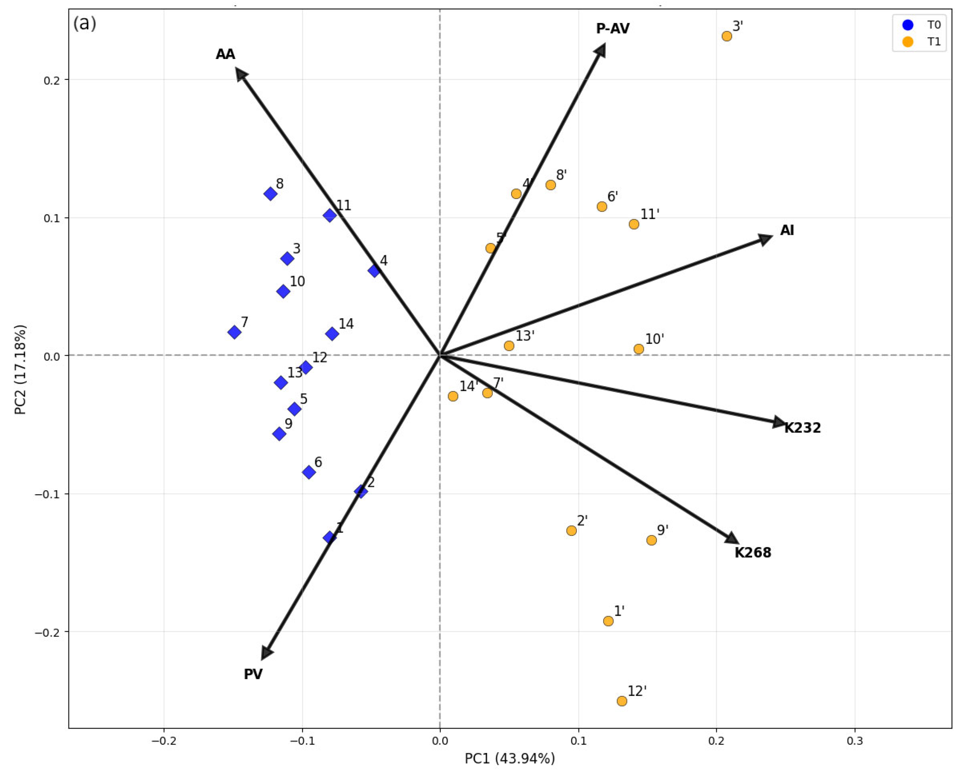Foods 14 04065 g003a Foods 14 04065 g003a