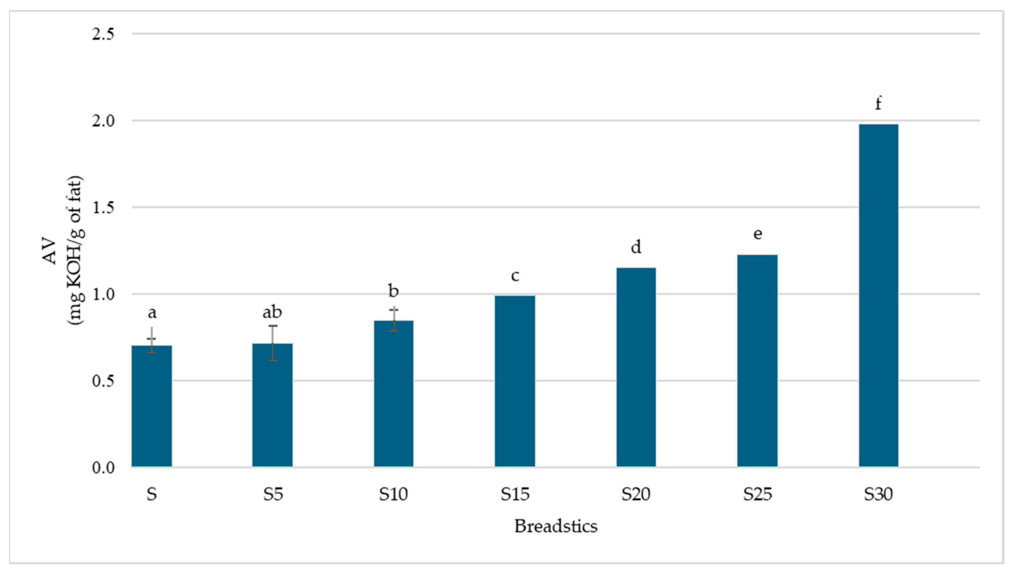 Foods 14 04066 g001 Foods 14 04066 g001