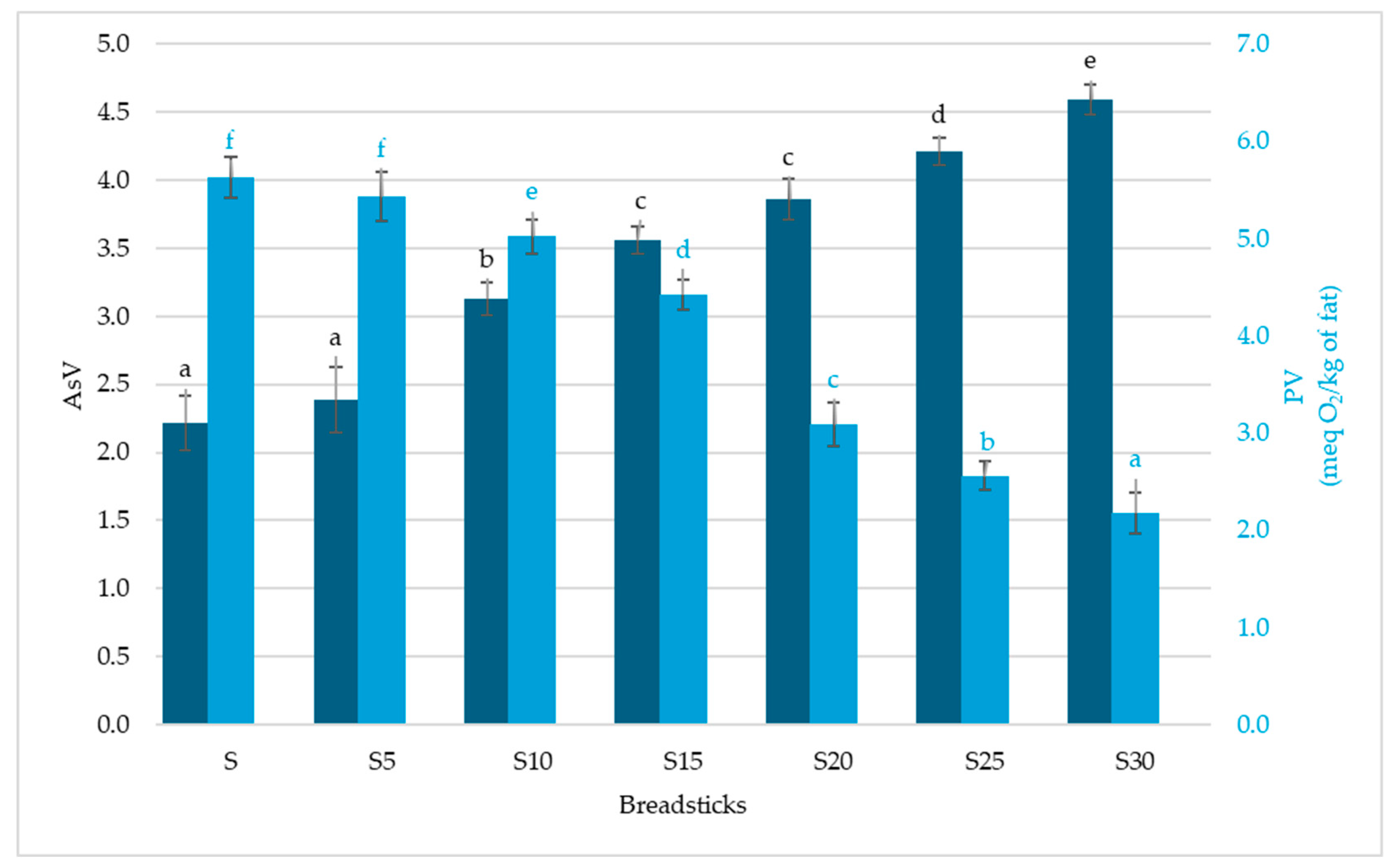 Foods 14 04066 g002 Foods 14 04066 g002