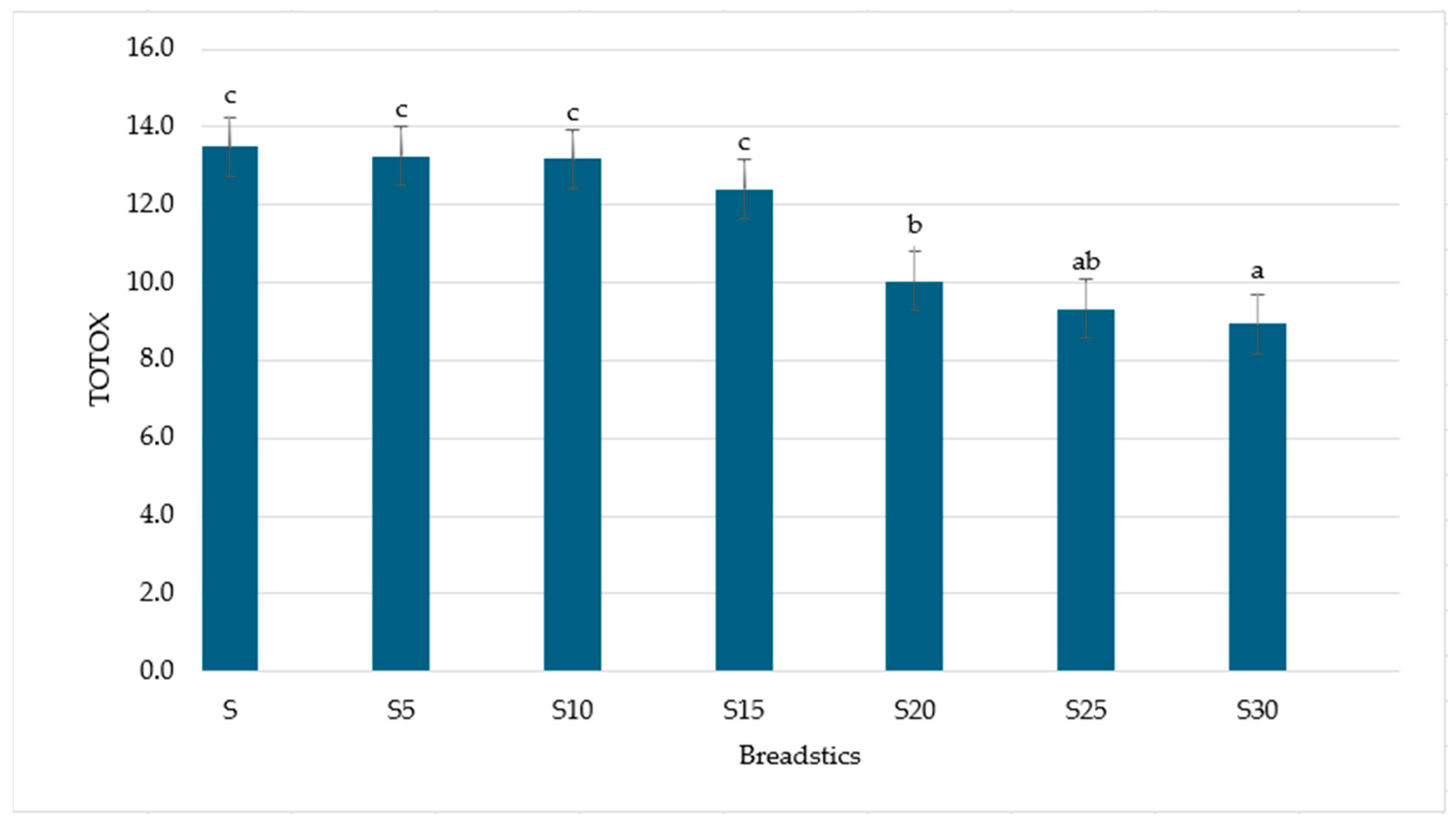 Foods 14 04066 g003 Foods 14 04066 g003
