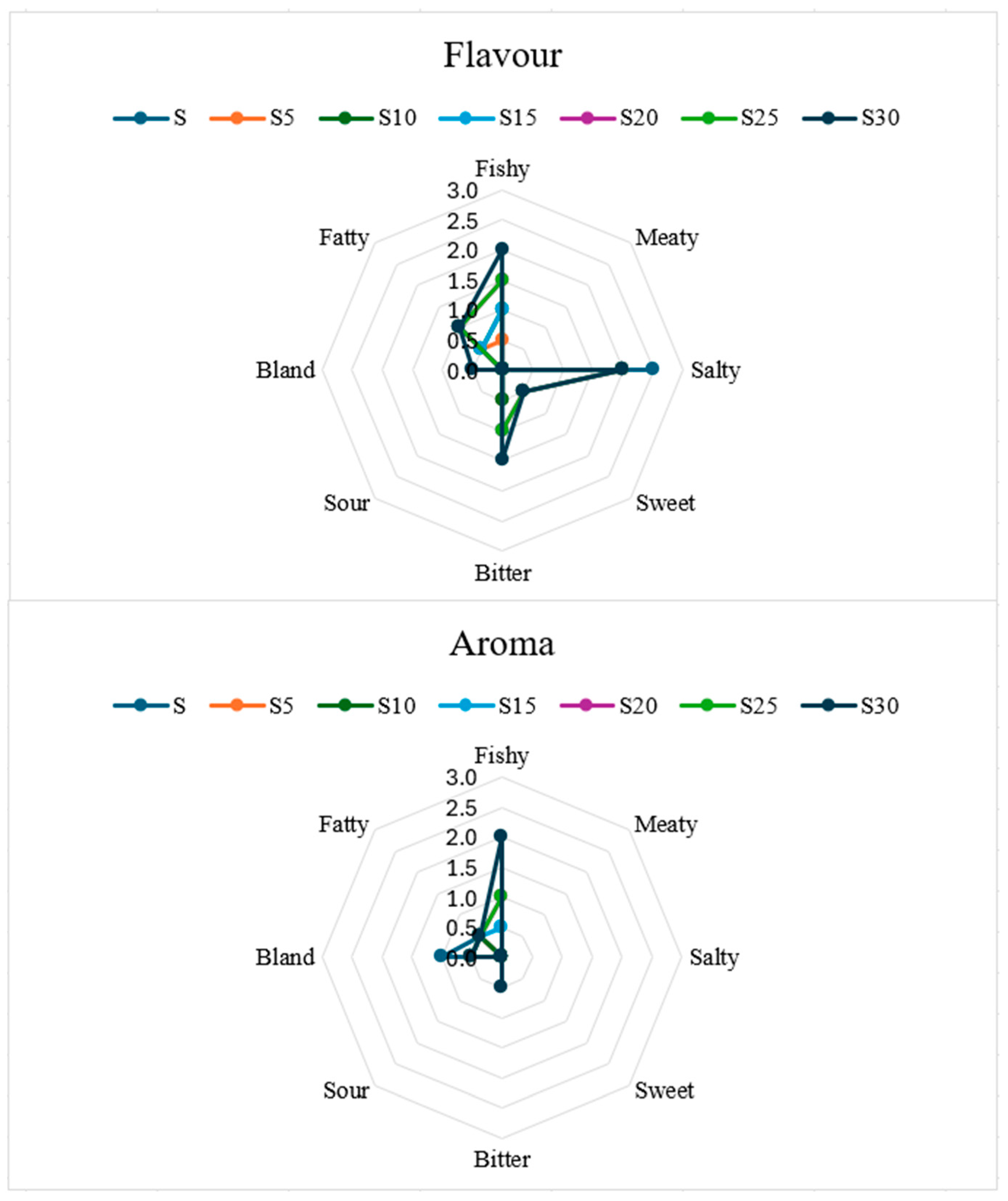Foods 14 04066 g005 Foods 14 04066 g005