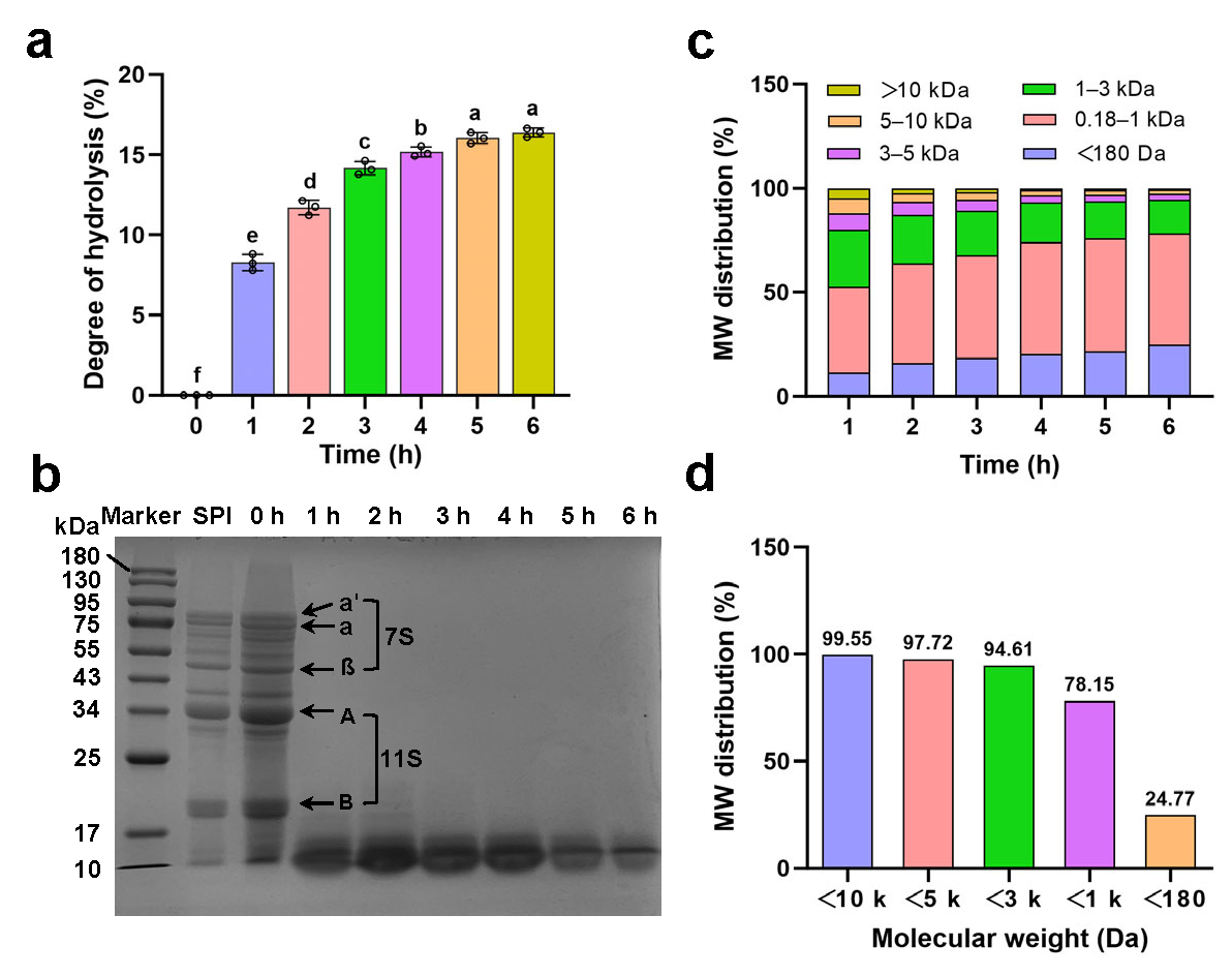 Foods 14 04071 g001 Foods 14 04071 g001