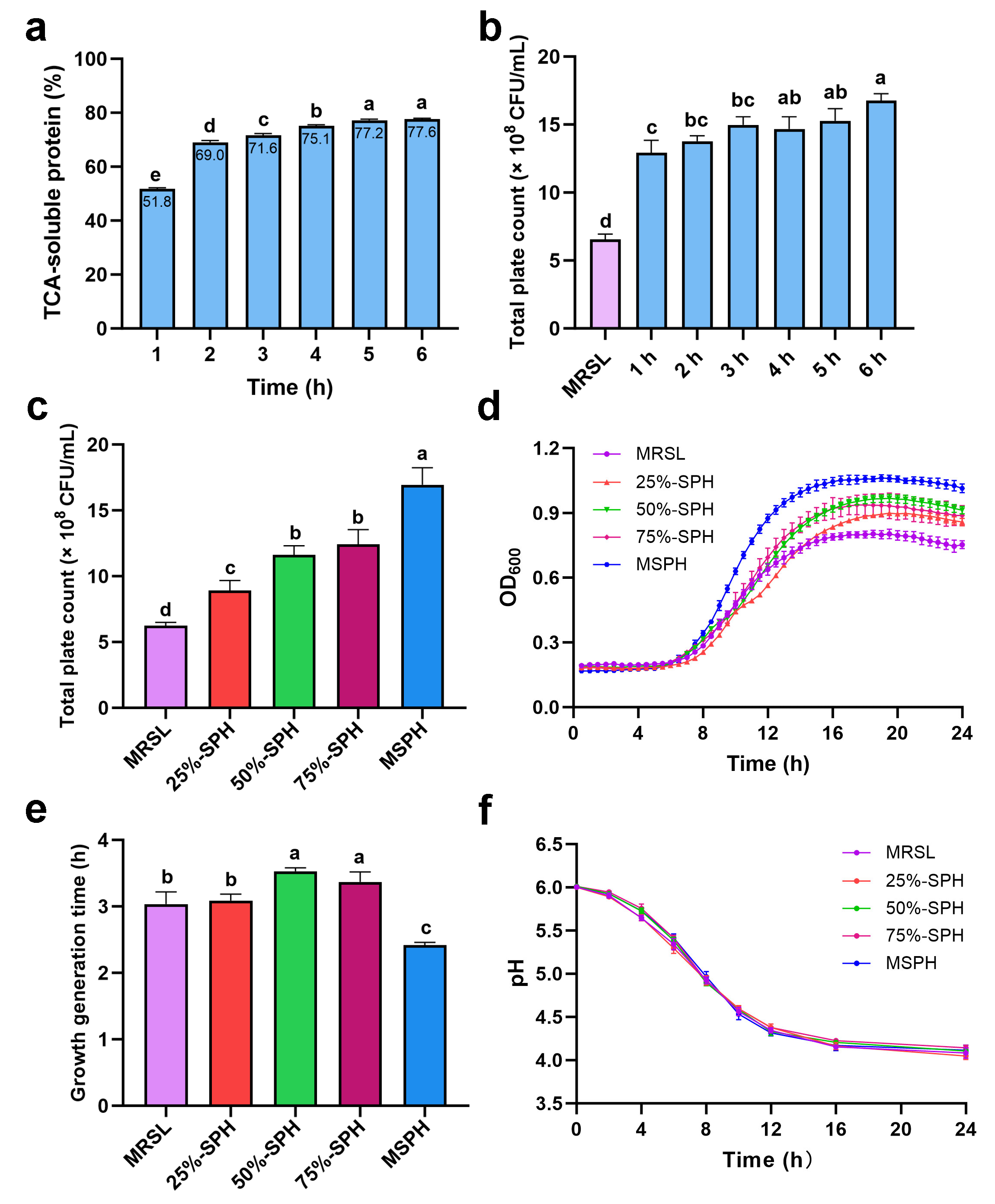 Foods 14 04071 g002 Foods 14 04071 g002