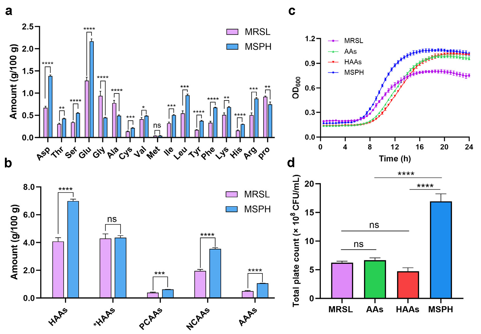 Foods 14 04071 g003 Foods 14 04071 g003