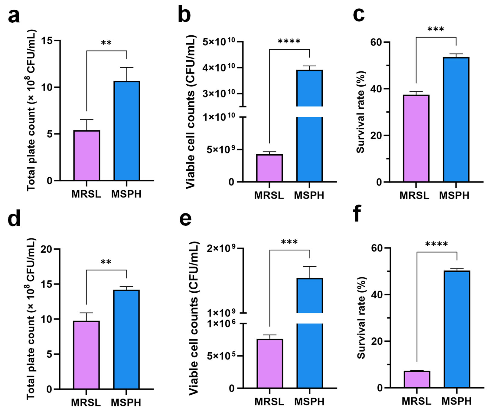 Foods 14 04071 g007 Foods 14 04071 g007