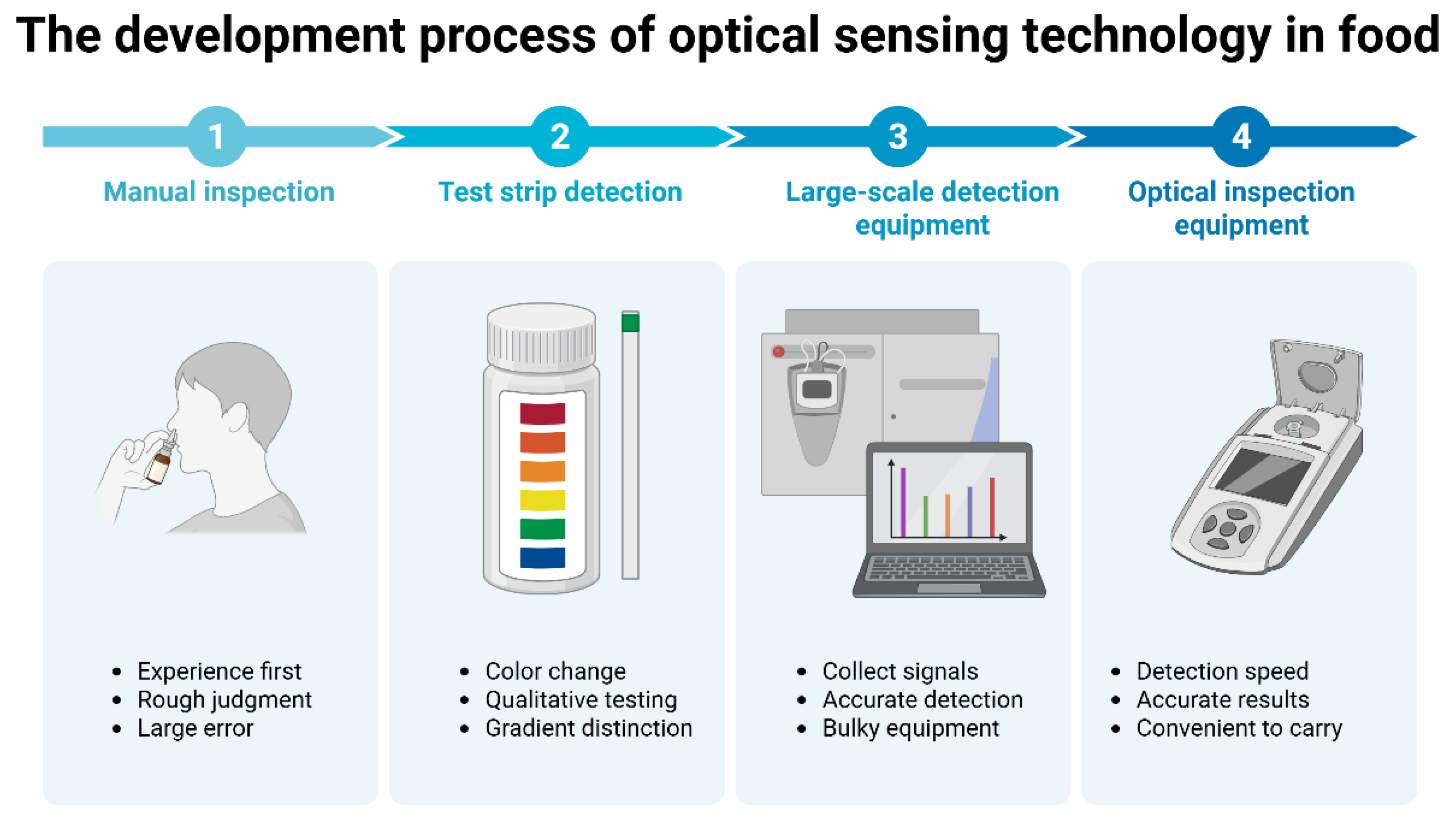 Foods 14 04073 g001 Foods 14 04073 g001