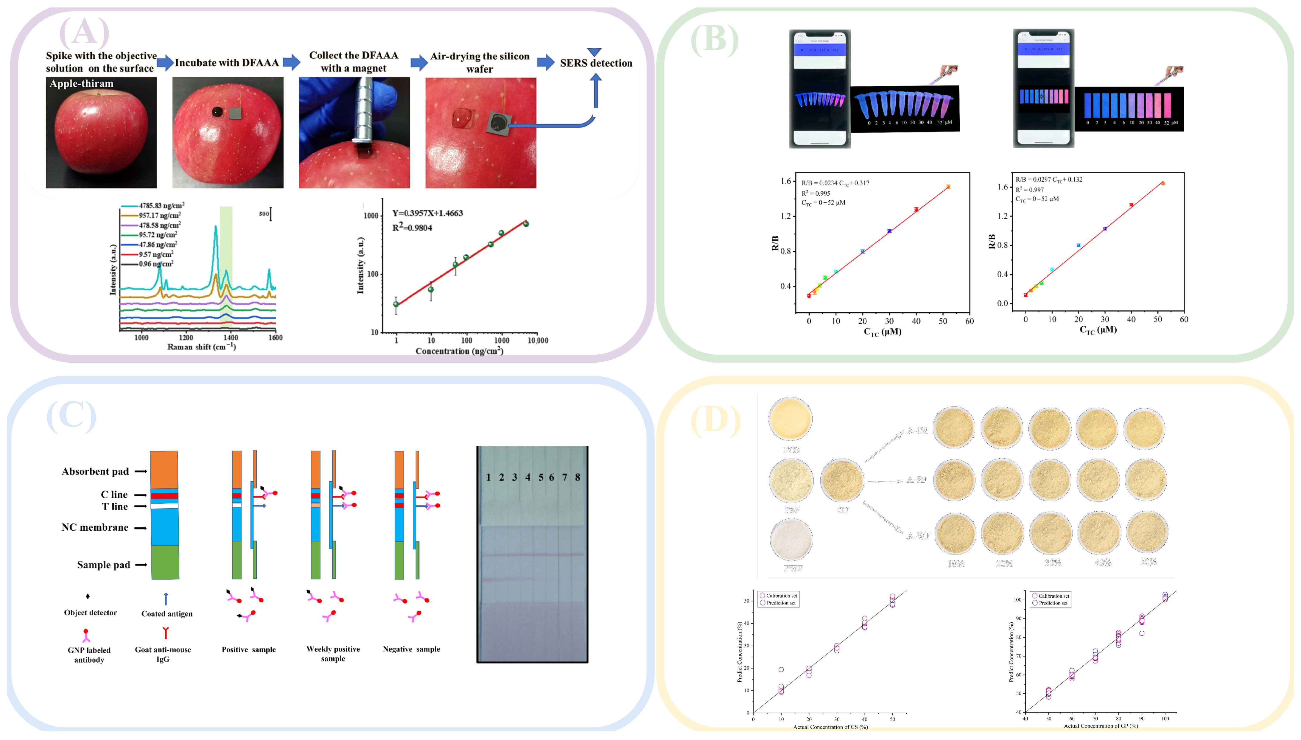 Foods 14 04073 g004 Foods 14 04073 g004