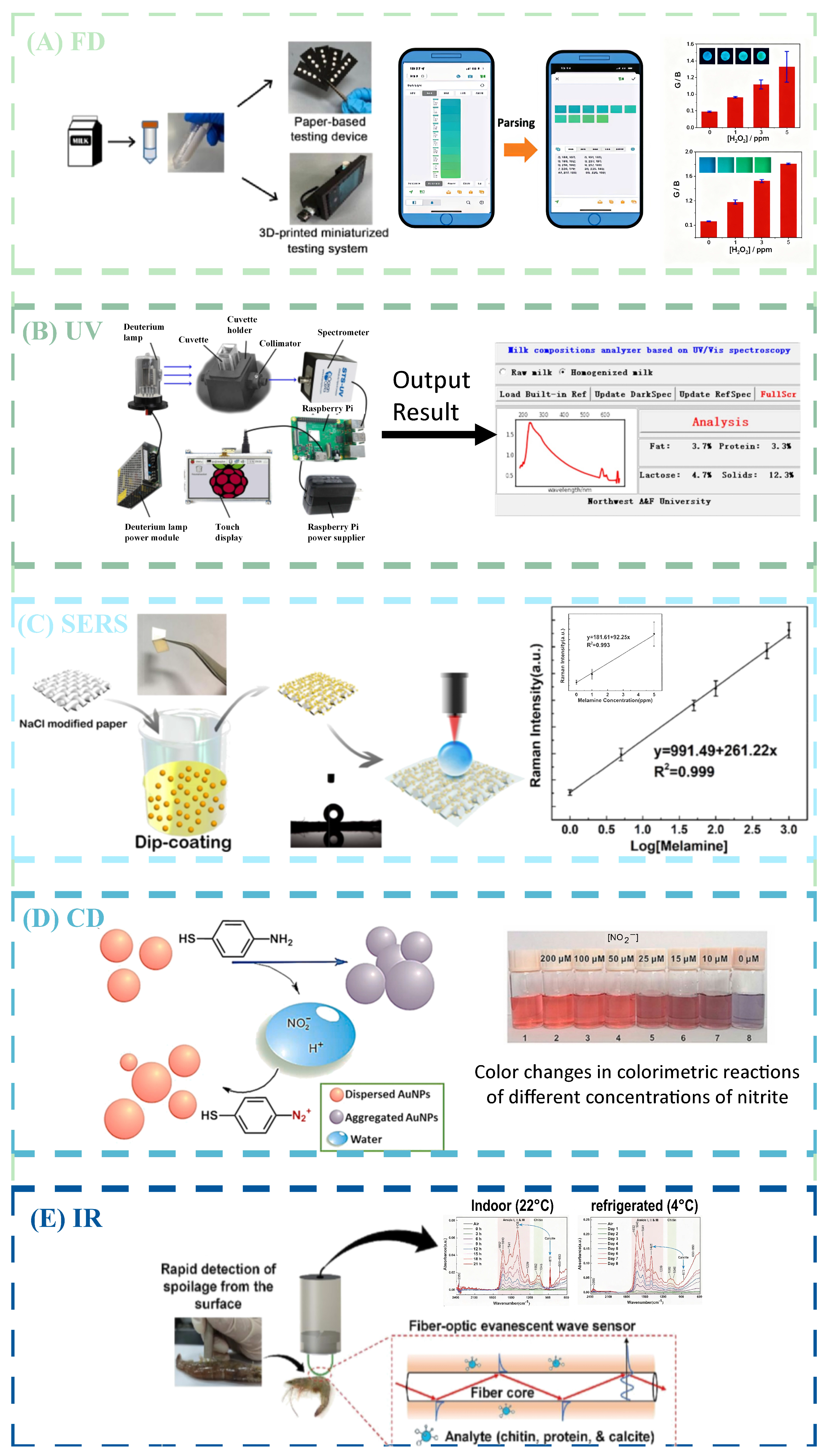 Foods 14 04073 g005 Foods 14 04073 g005