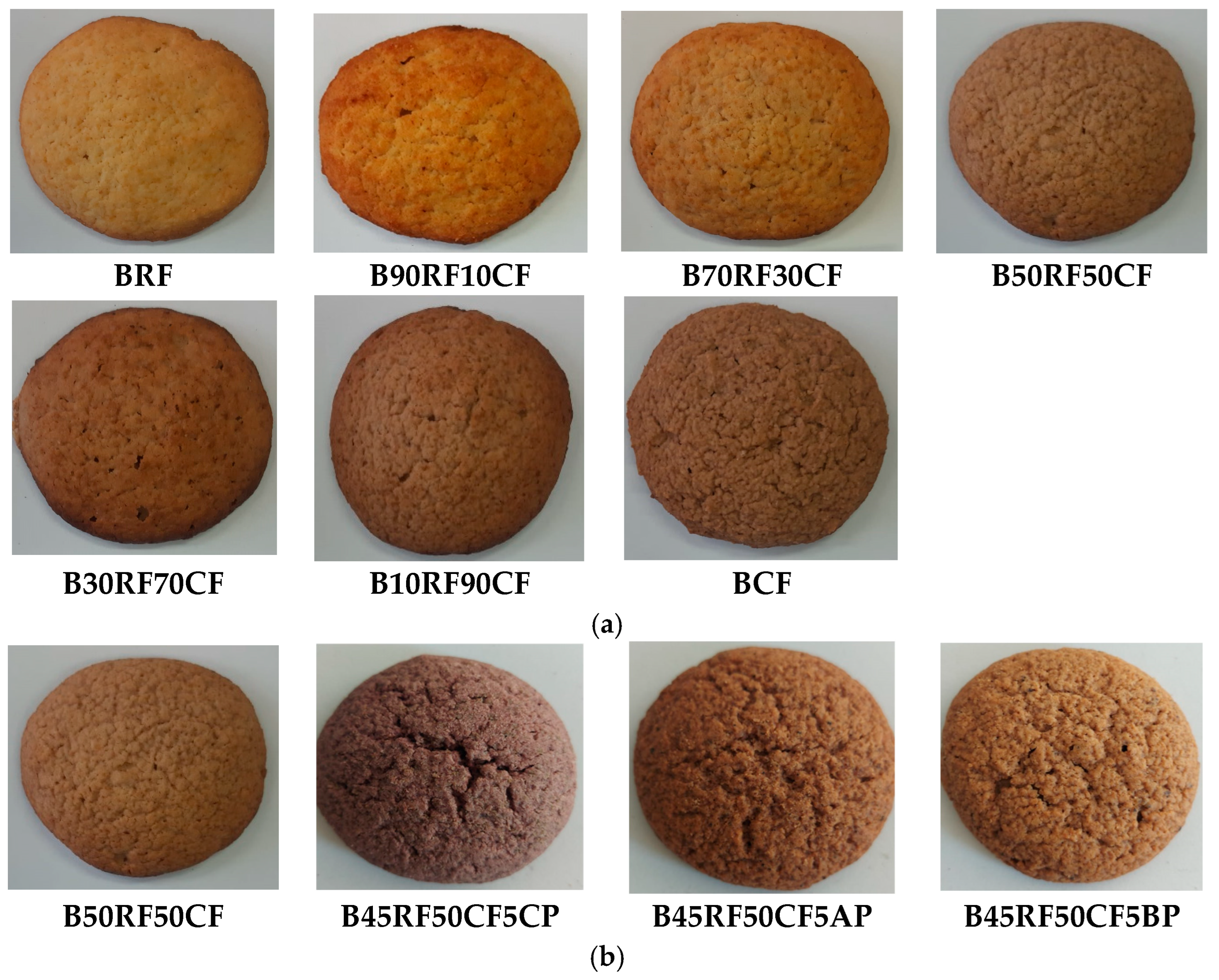 Foods 14 04074 g001 Foods 14 04074 g001