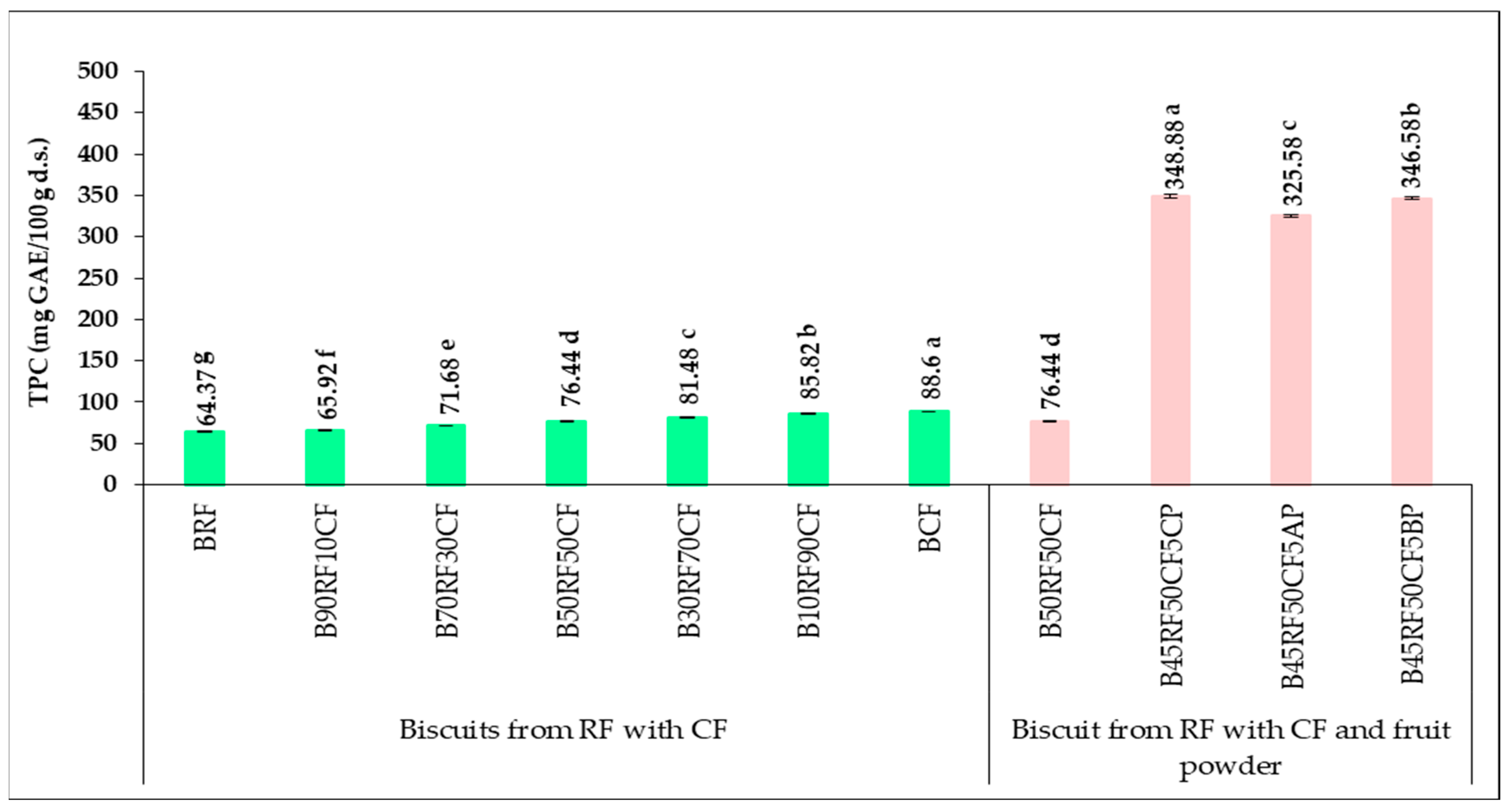 Foods 14 04074 g002 Foods 14 04074 g002