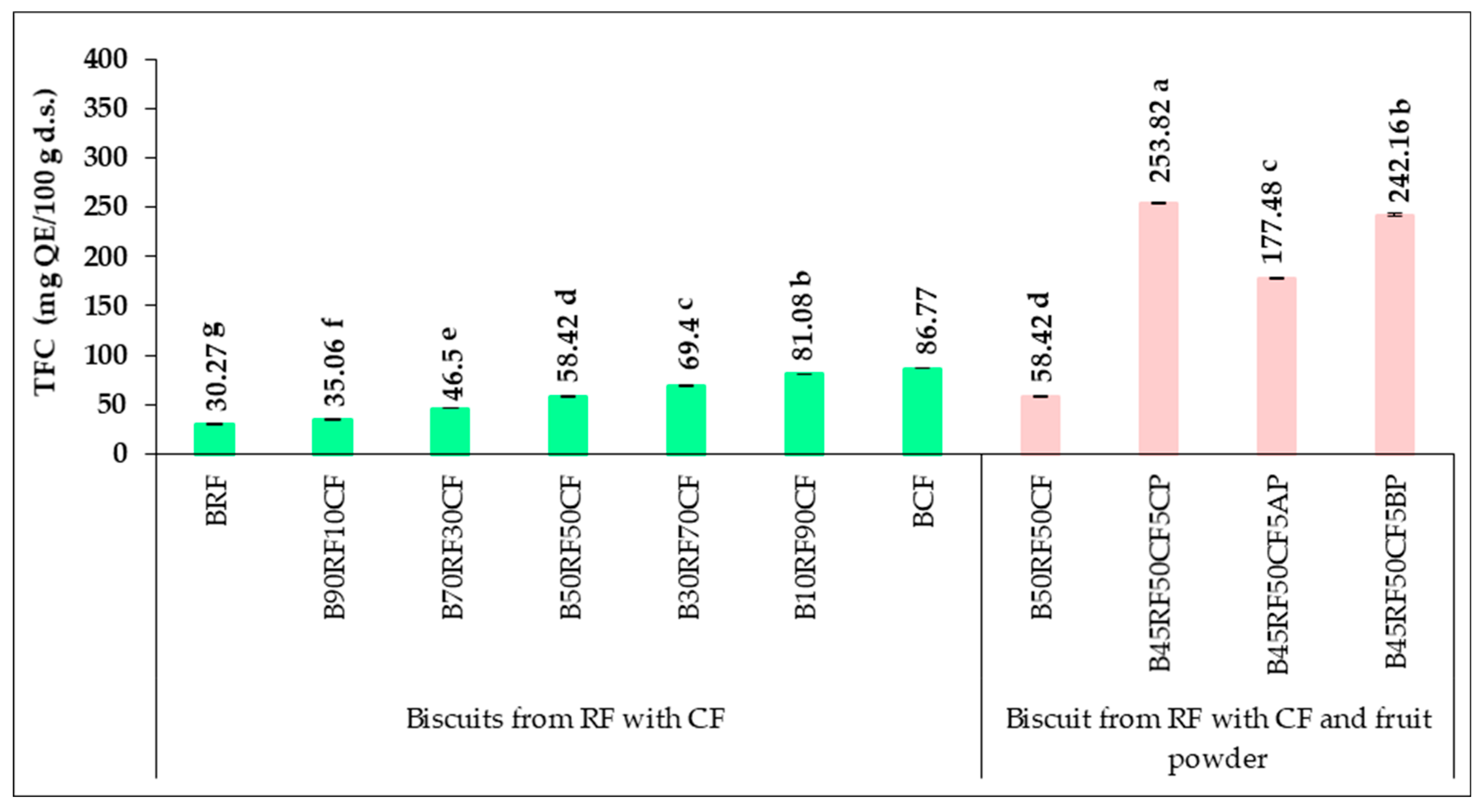 Foods 14 04074 g003 Foods 14 04074 g003