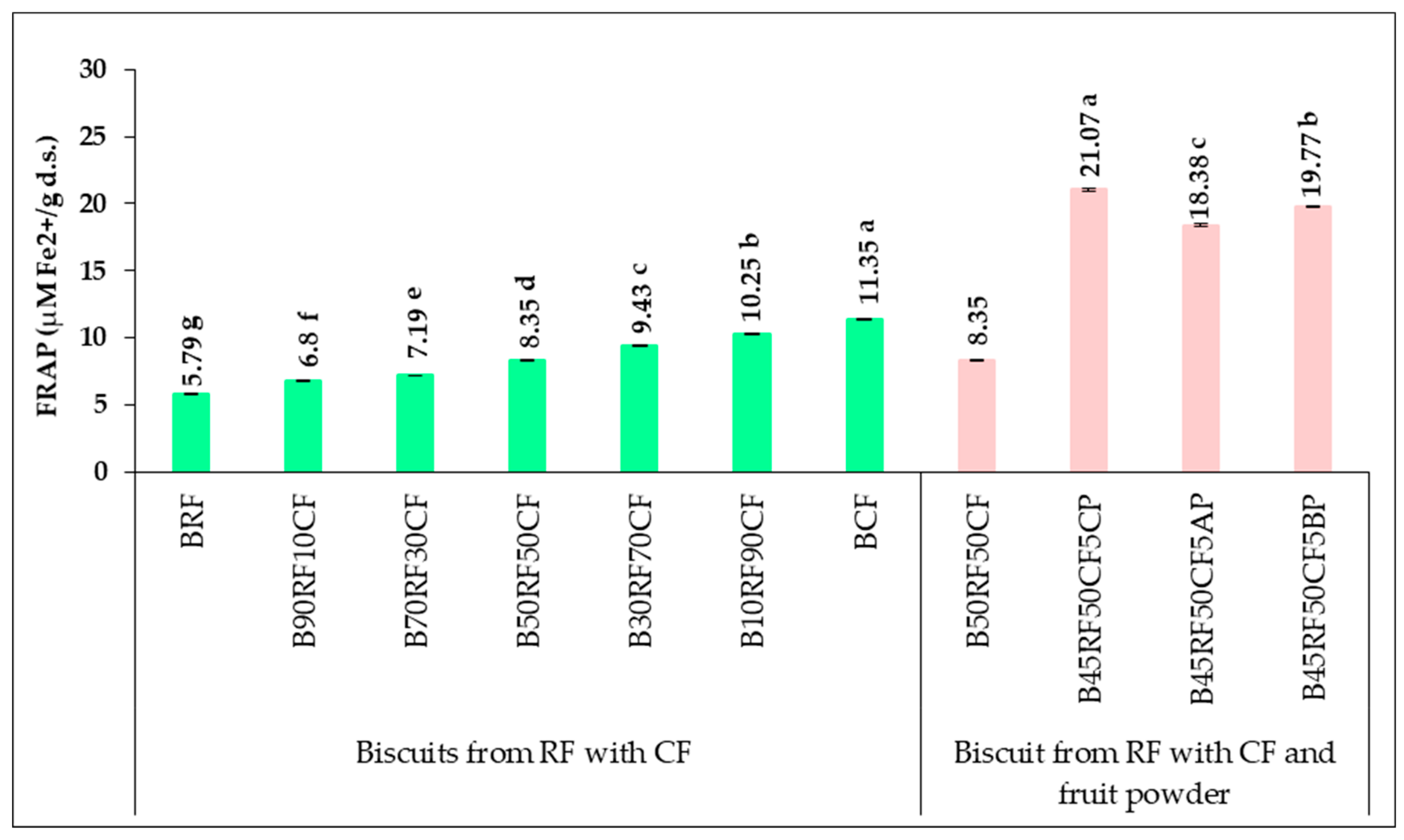 Foods 14 04074 g004 Foods 14 04074 g004