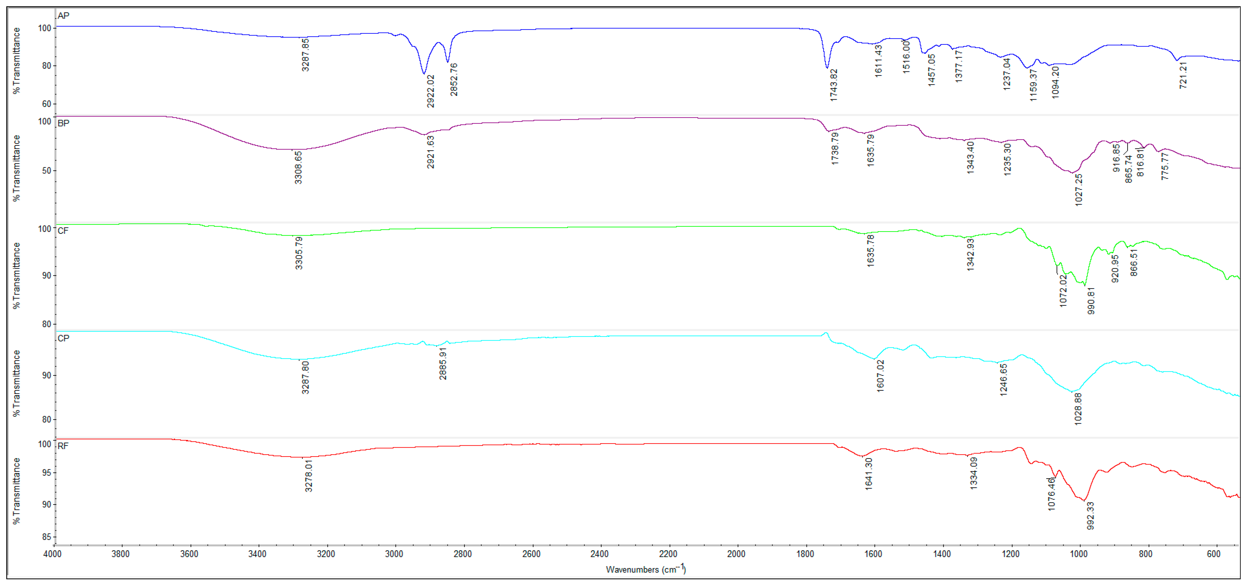 Foods 14 04074 g005 Foods 14 04074 g005