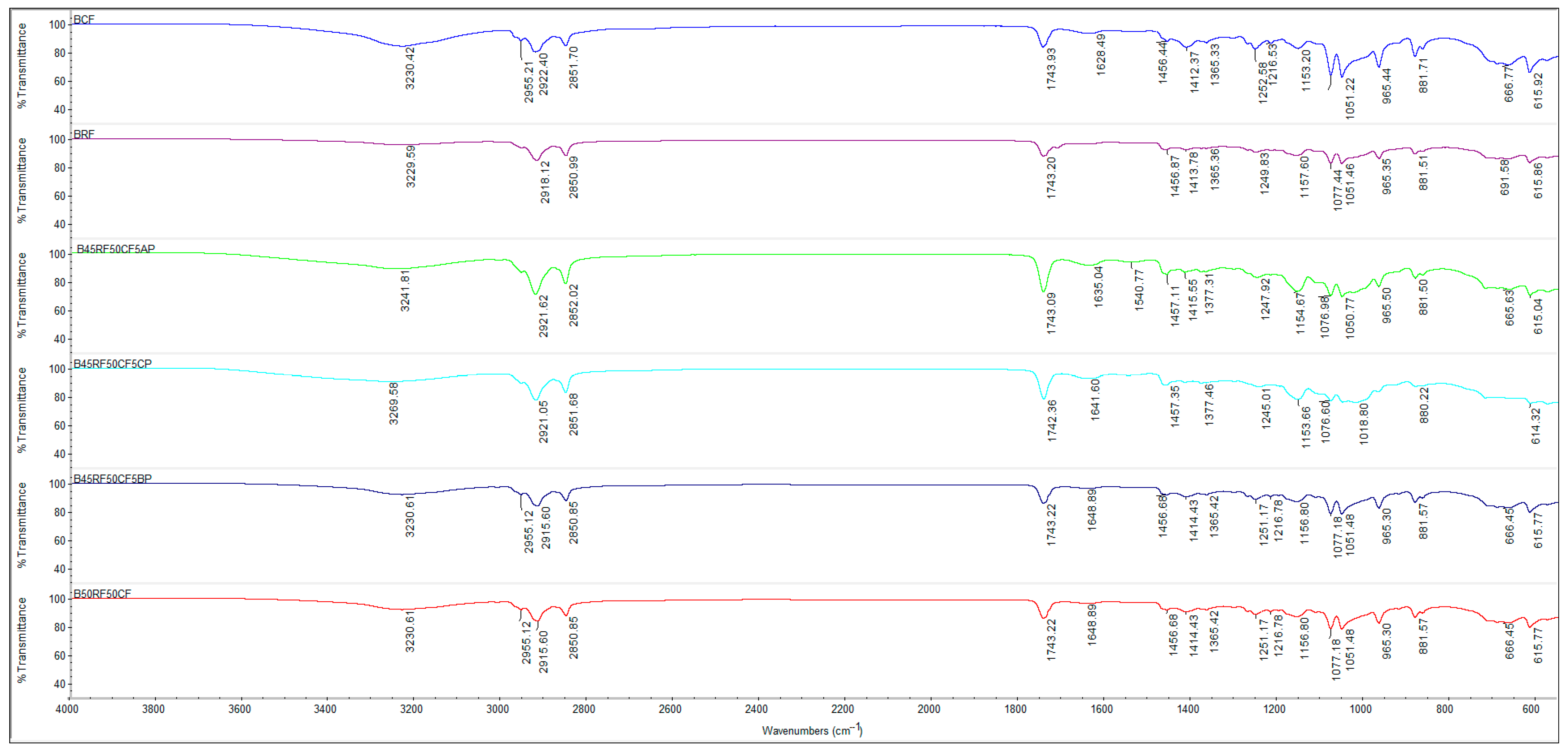 Foods 14 04074 g006 Foods 14 04074 g006