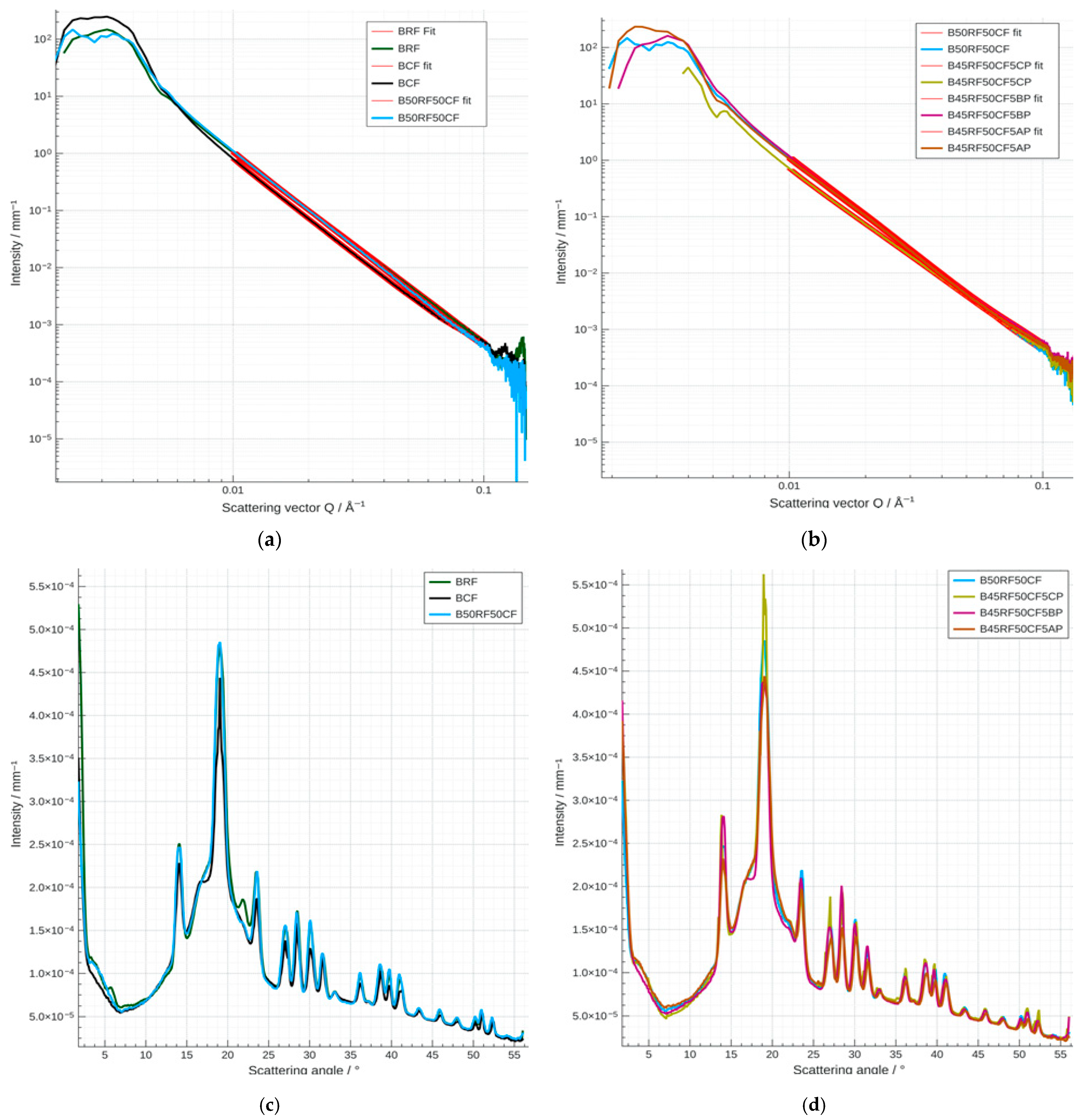 Foods 14 04074 g008 Foods 14 04074 g008