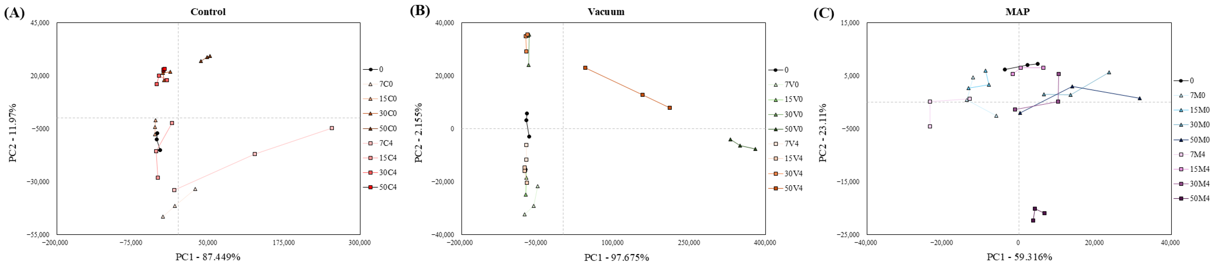 Foods 14 04080 g001a