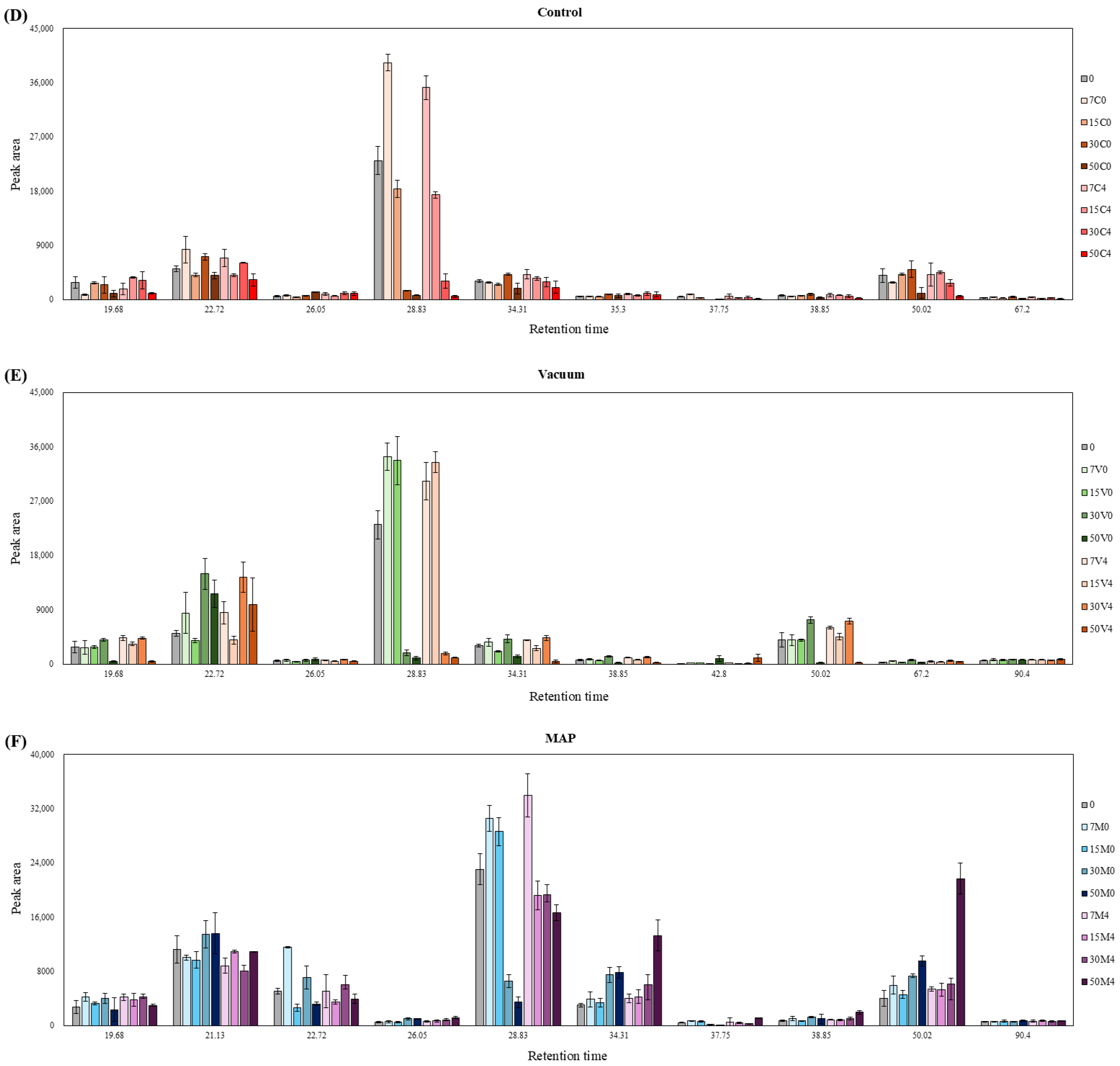 Foods 14 04080 g001b