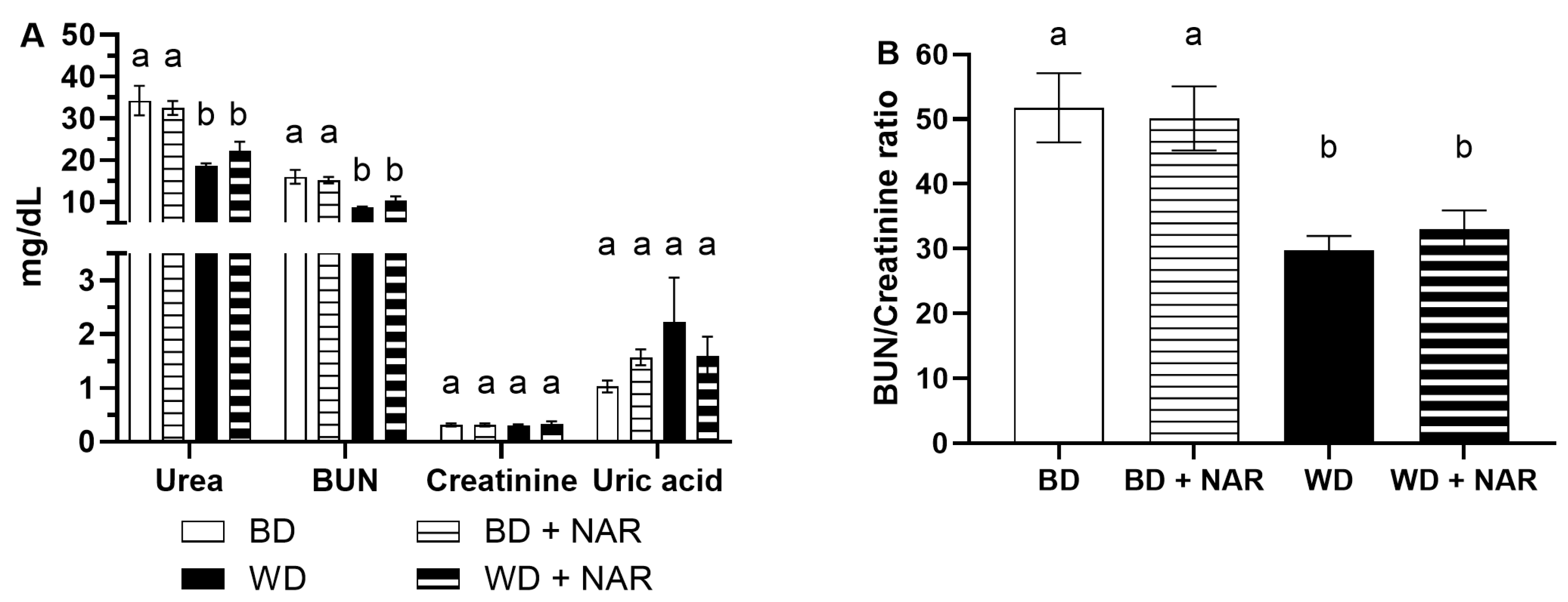 Foods 14 04083 g003 Foods 14 04083 g003