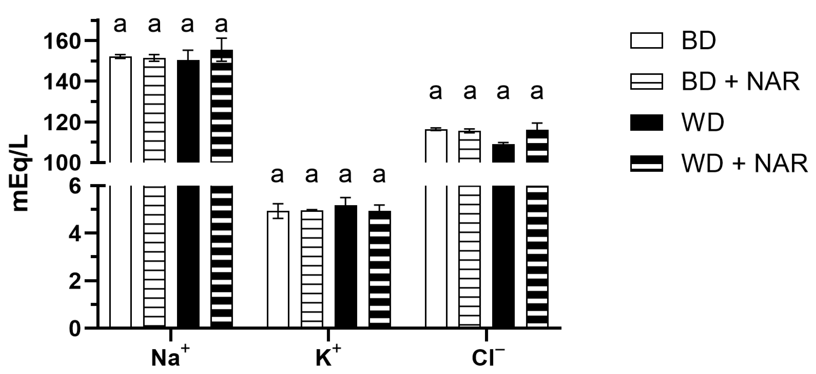 Foods 14 04083 g004 Foods 14 04083 g004