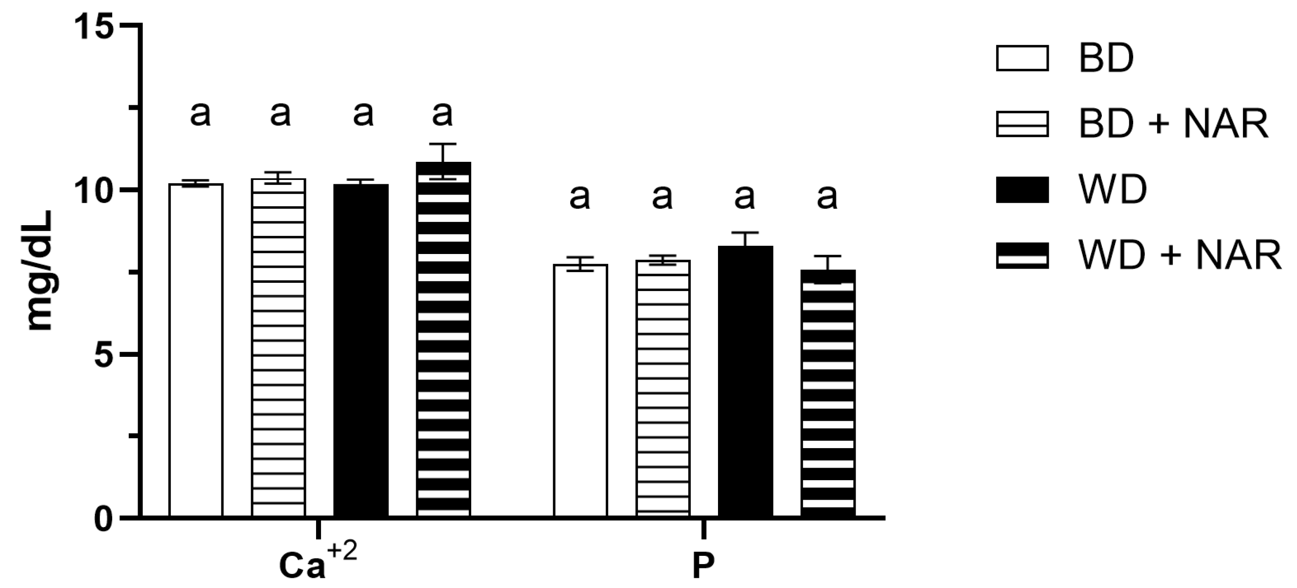 Foods 14 04083 g005 Foods 14 04083 g005
