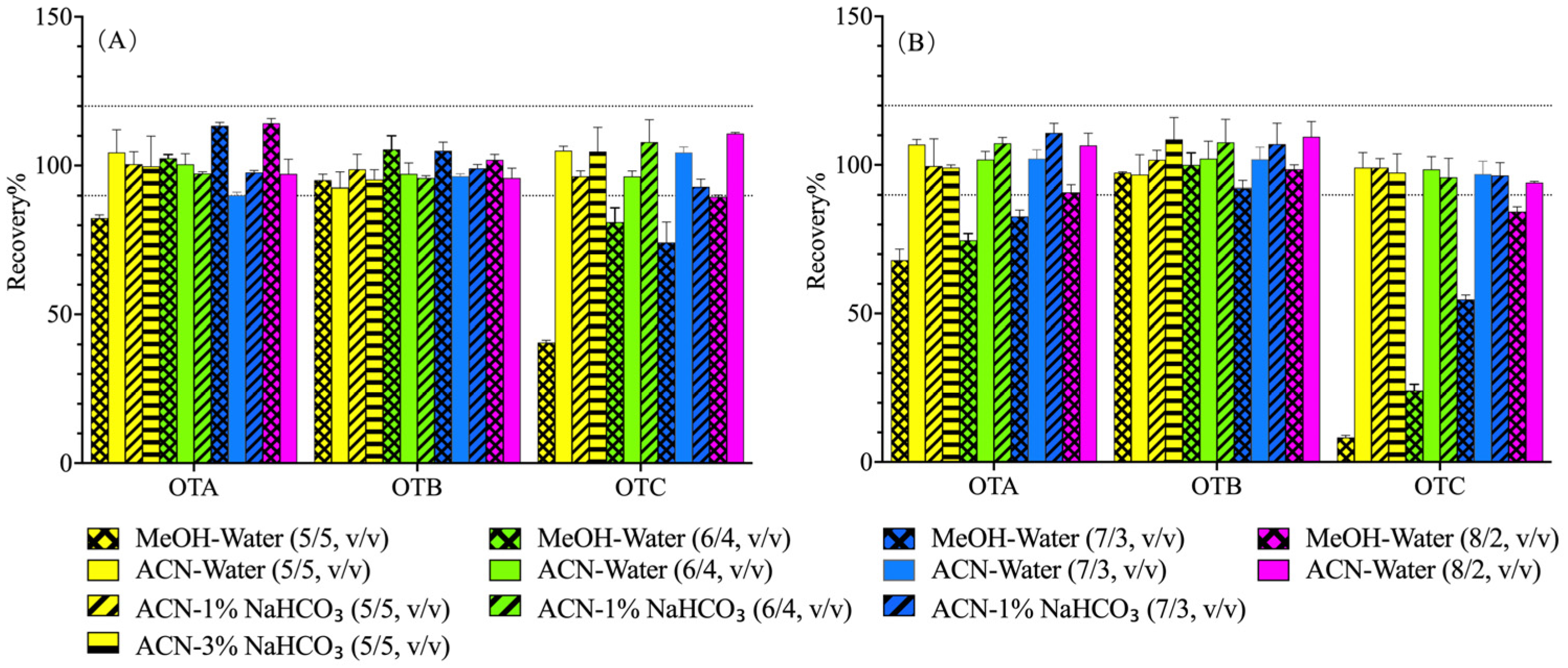 Foods 14 04102 g002 Foods 14 04102 g002