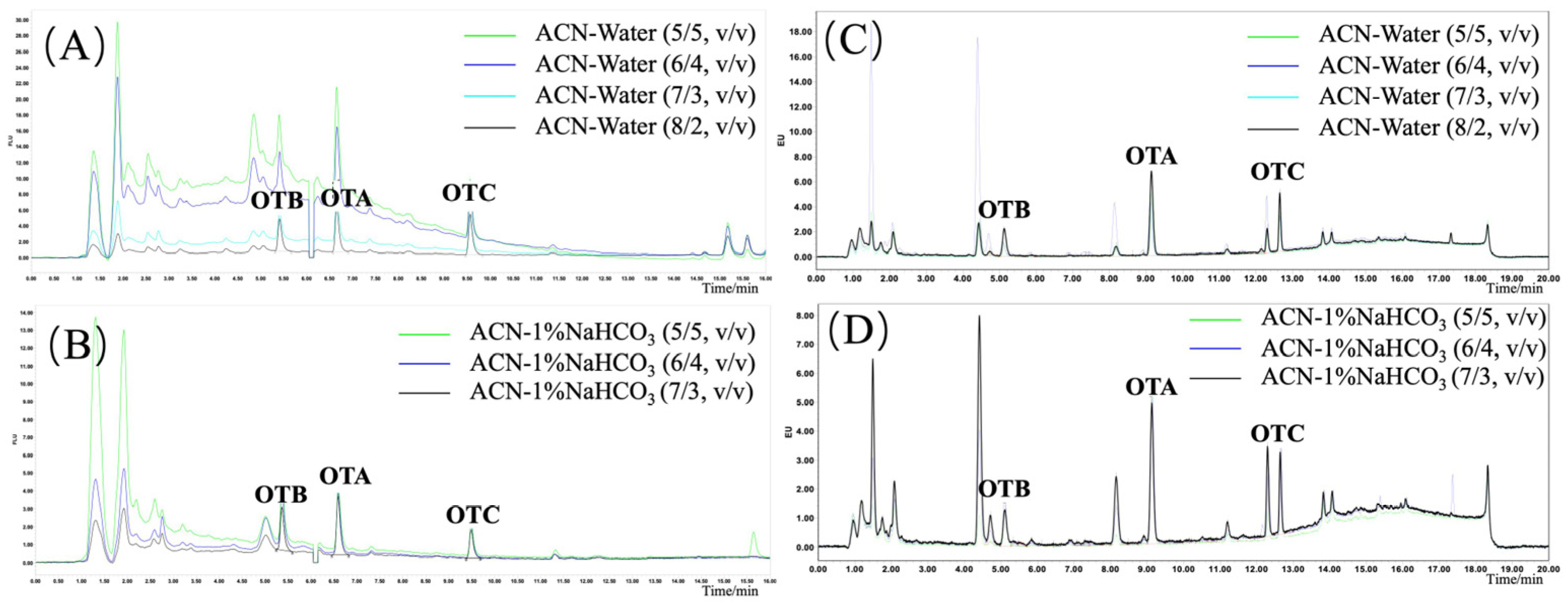 Foods 14 04102 g003 Foods 14 04102 g003
