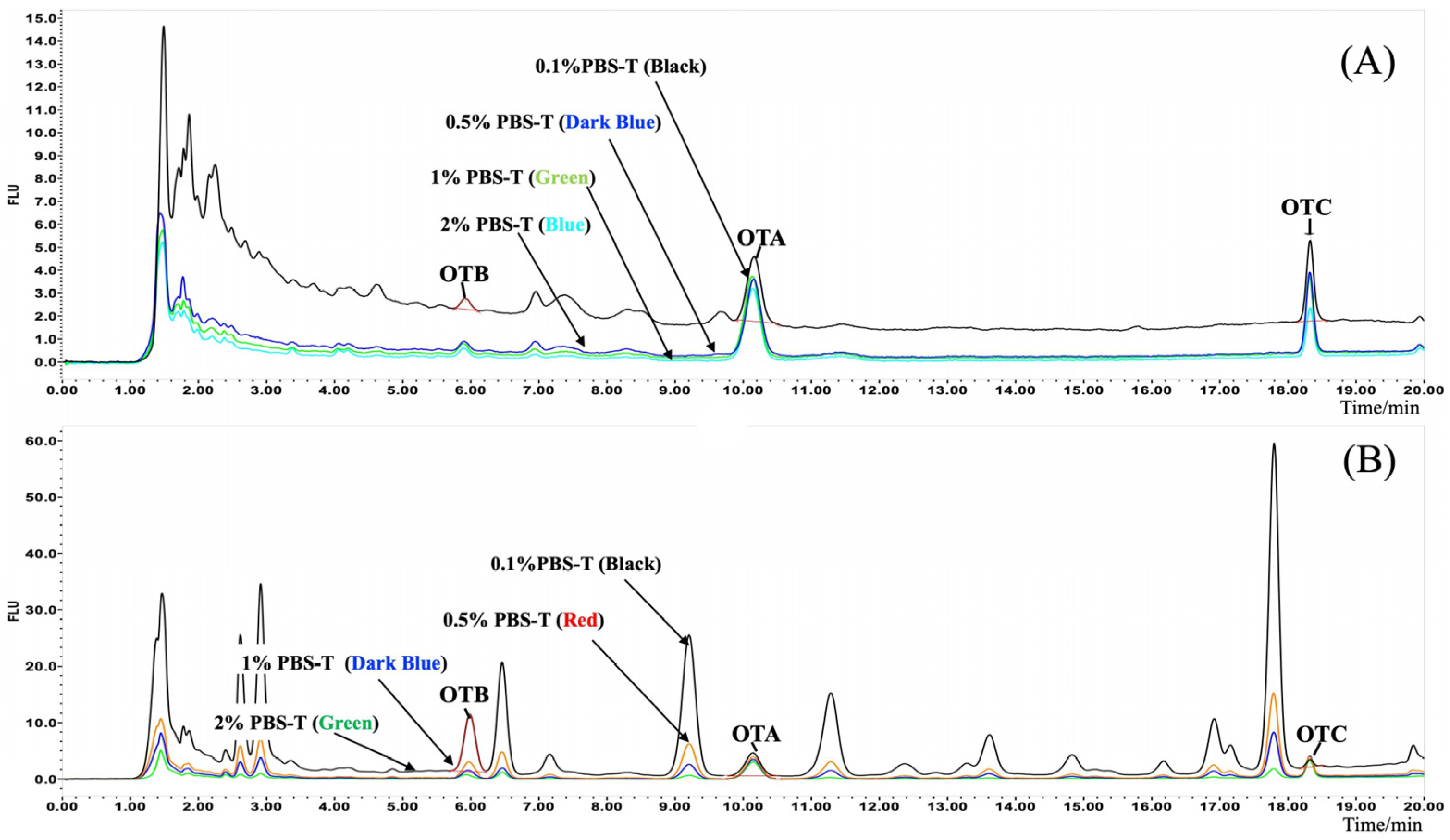Foods 14 04102 g004 Foods 14 04102 g004