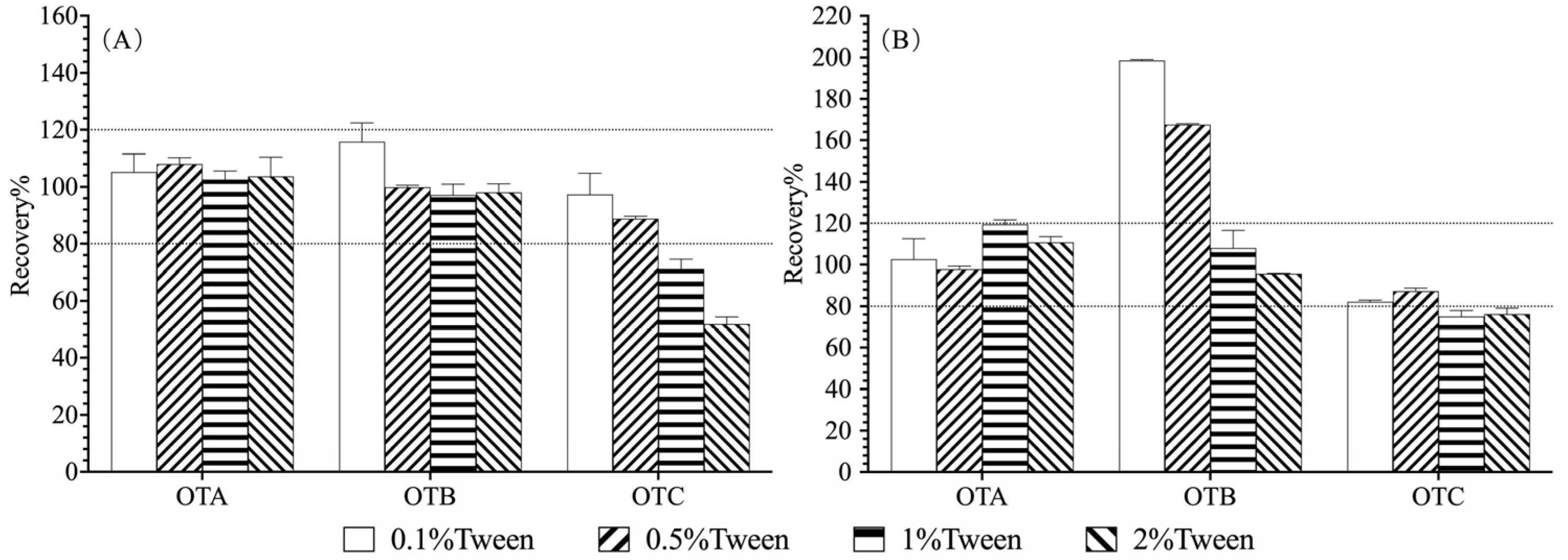 Foods 14 04102 g005 Foods 14 04102 g005