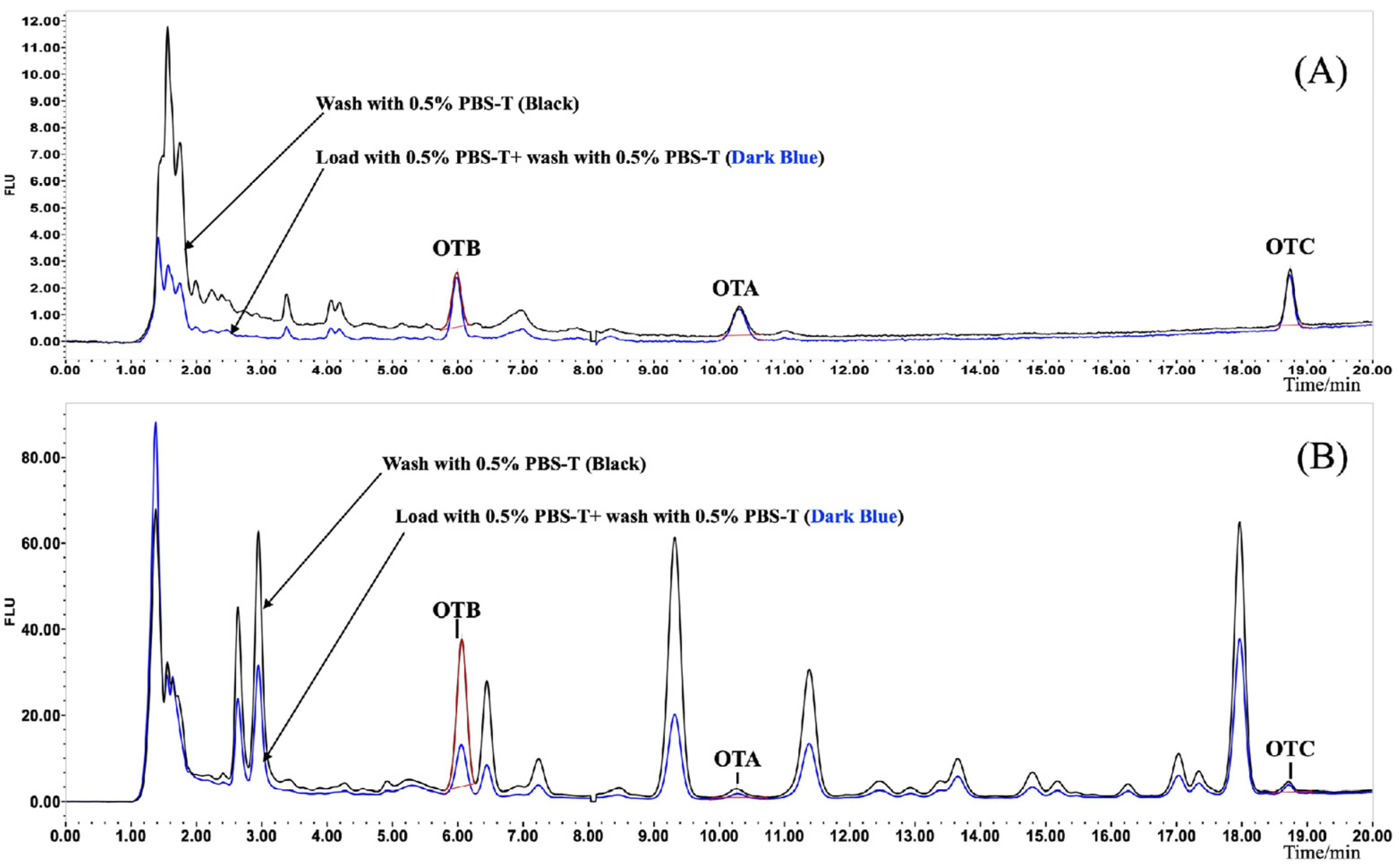 Foods 14 04102 g006 Foods 14 04102 g006