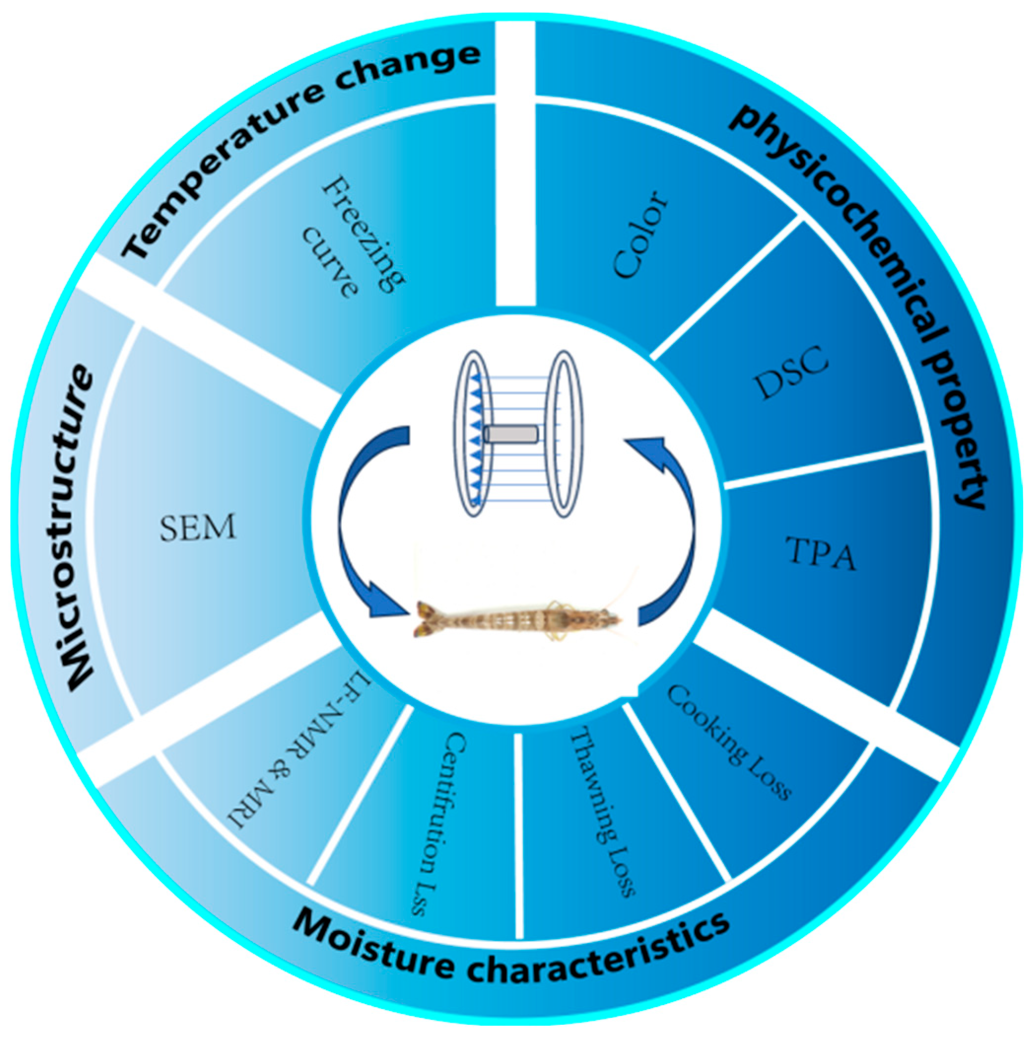 Foods 14 04112 g002 Foods 14 04112 g002