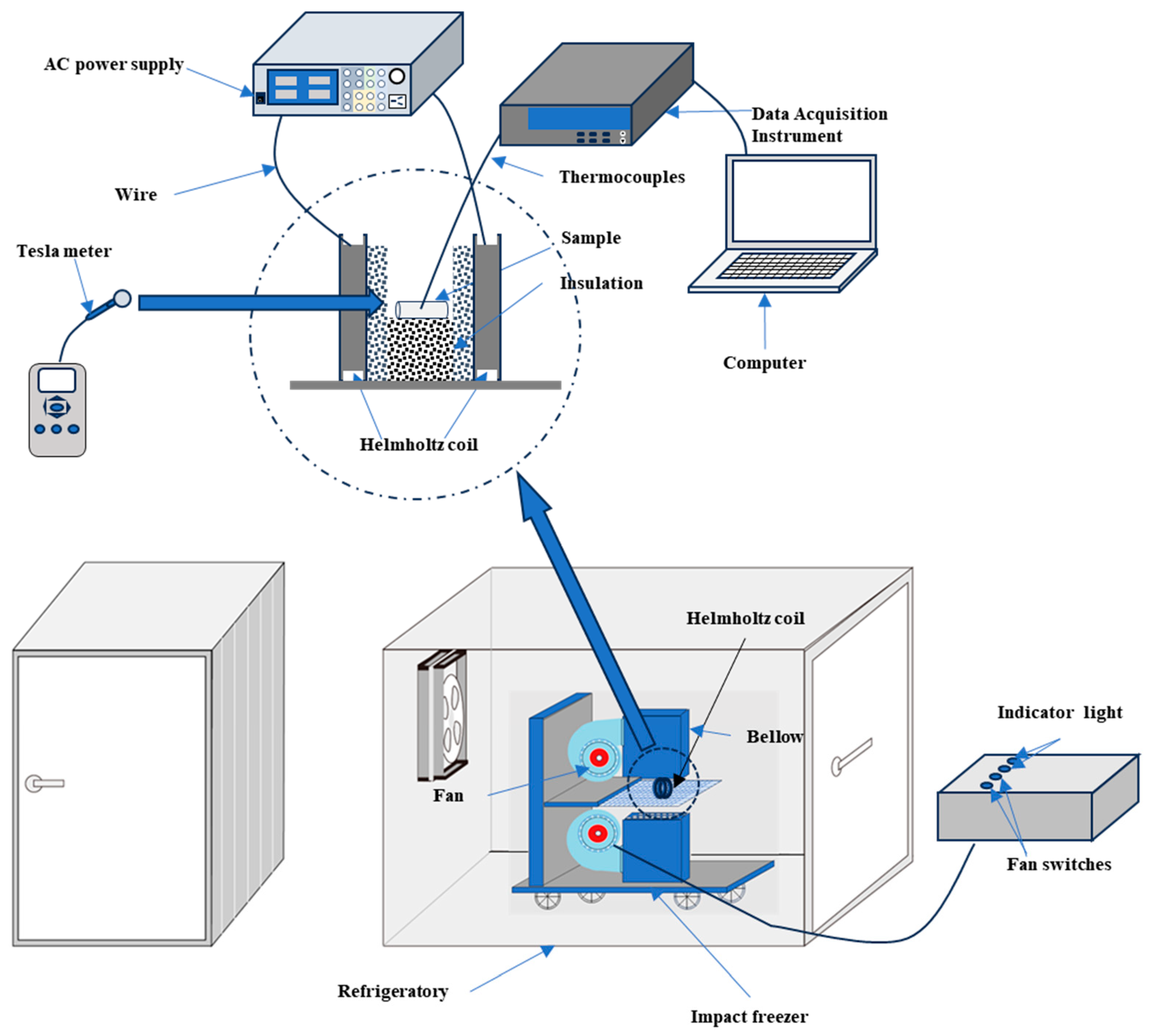 Foods 14 04112 g003 Foods 14 04112 g003