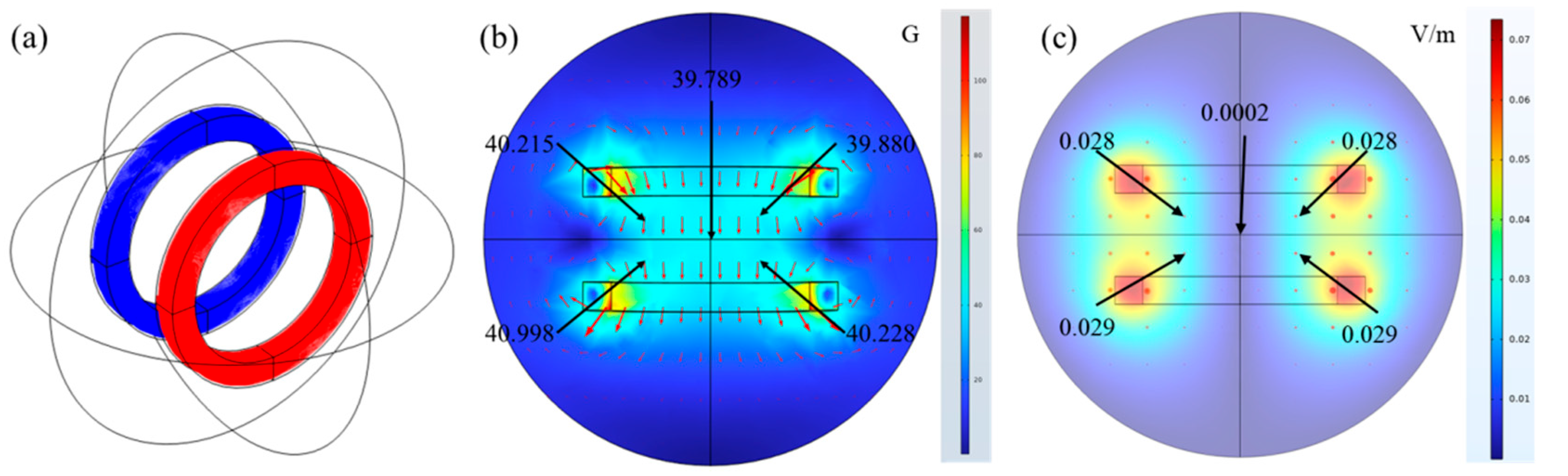 Foods 14 04112 g004 Foods 14 04112 g004