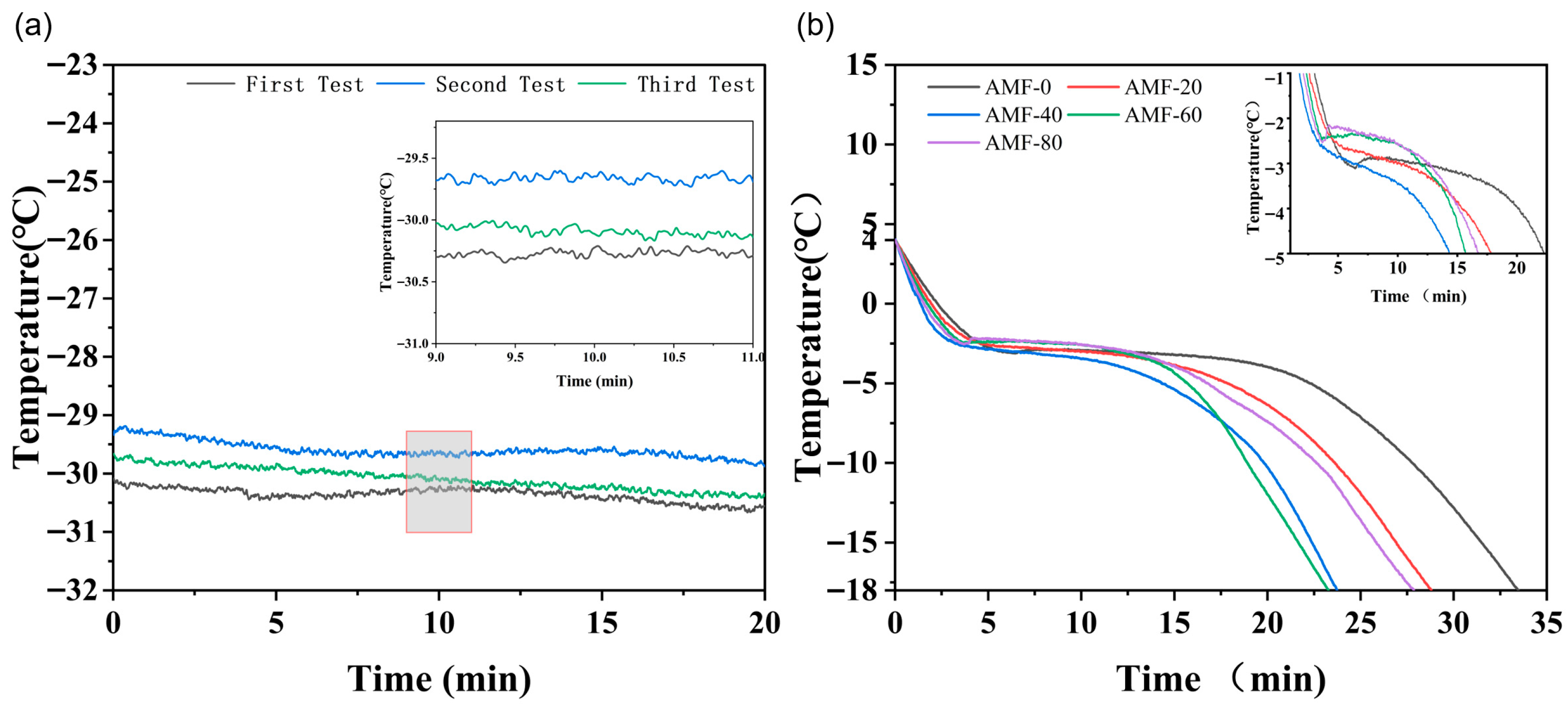 Foods 14 04112 g005 Foods 14 04112 g005