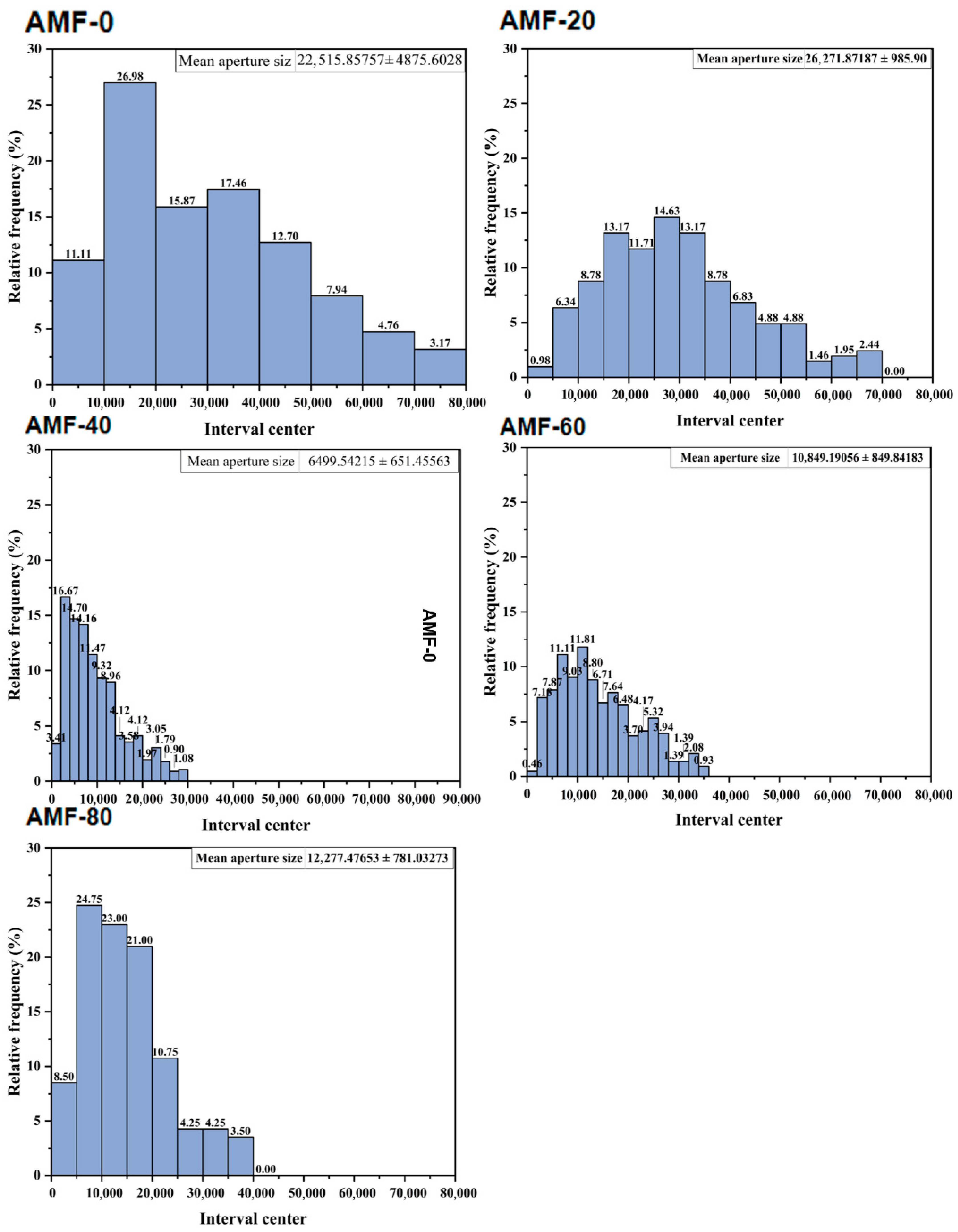 Foods 14 04112 g007 Foods 14 04112 g007