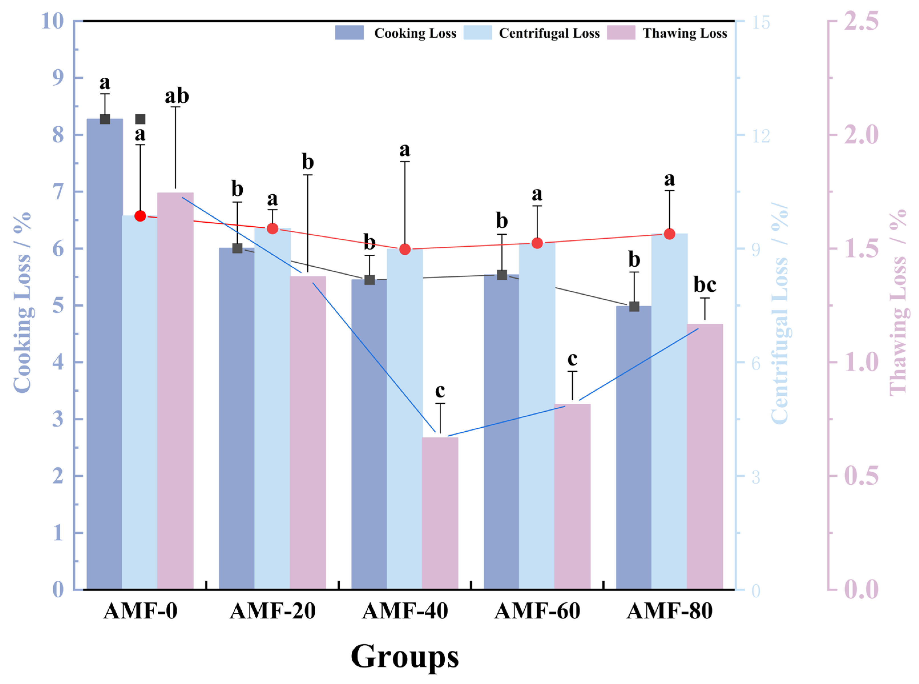 Foods 14 04112 g008 Foods 14 04112 g008
