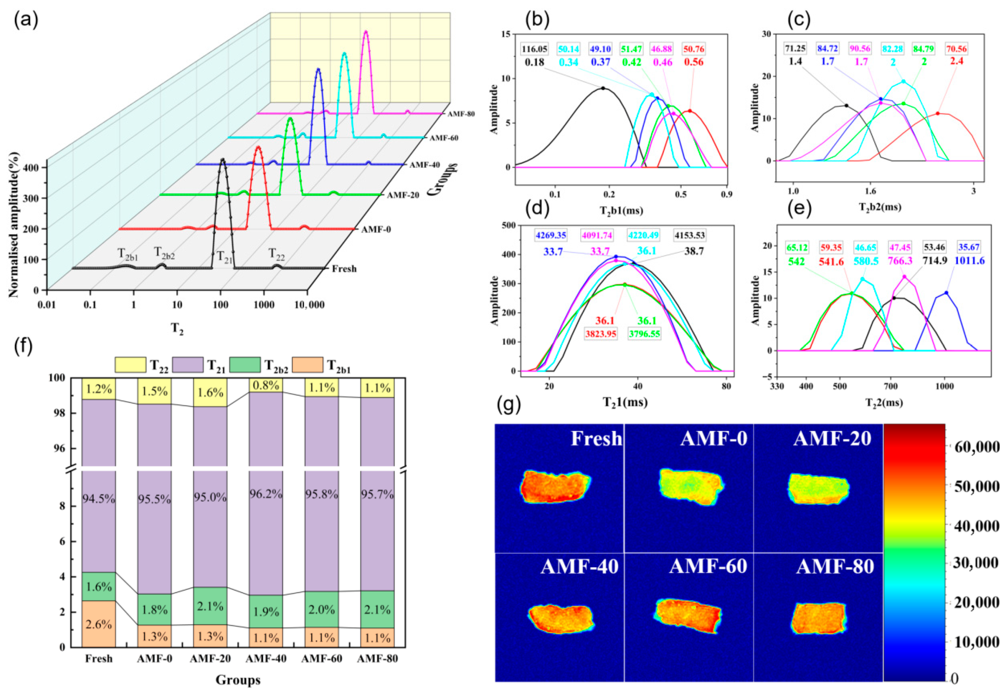 Foods 14 04112 g009 Foods 14 04112 g009