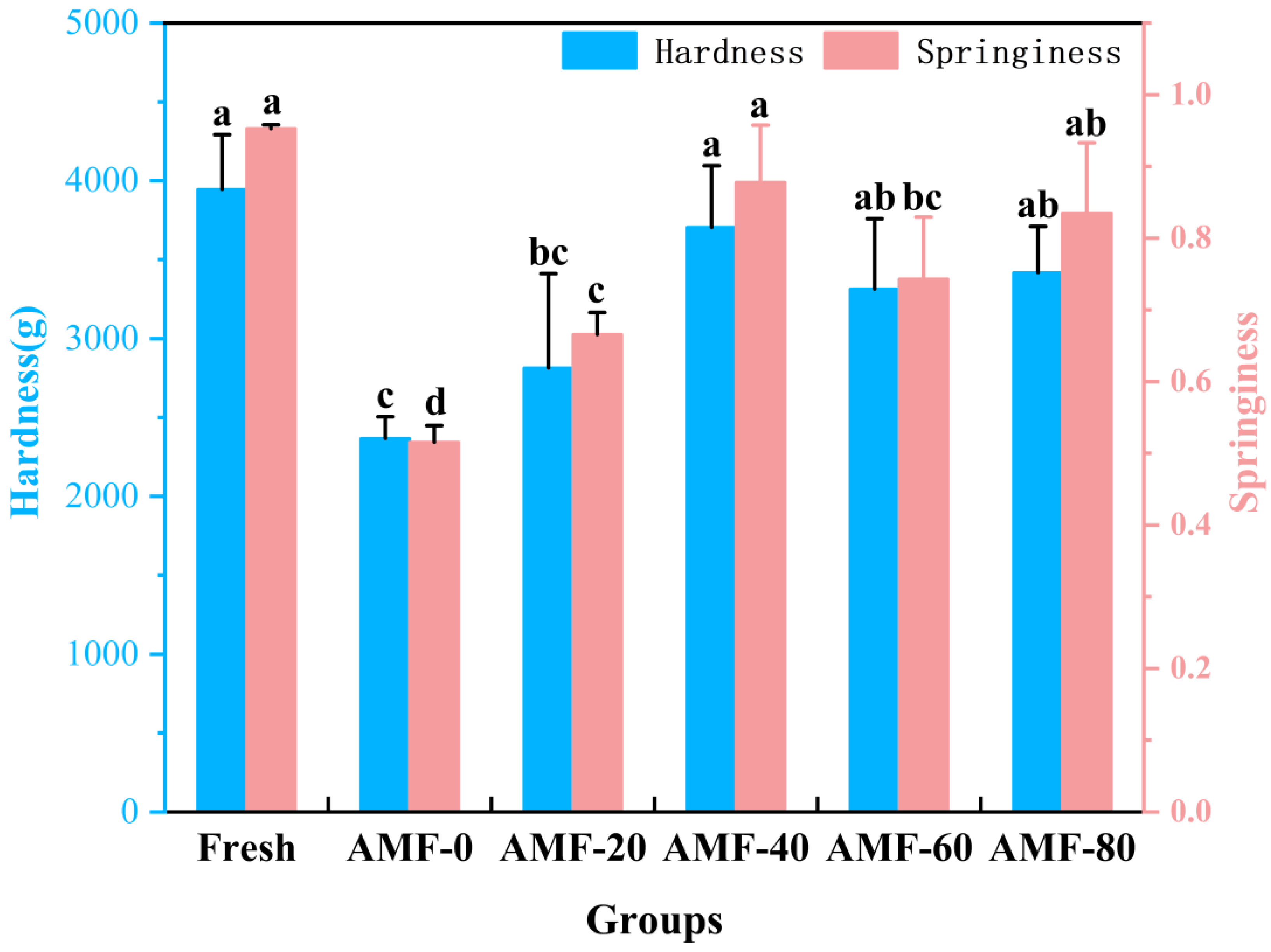 Foods 14 04112 g012 Foods 14 04112 g012