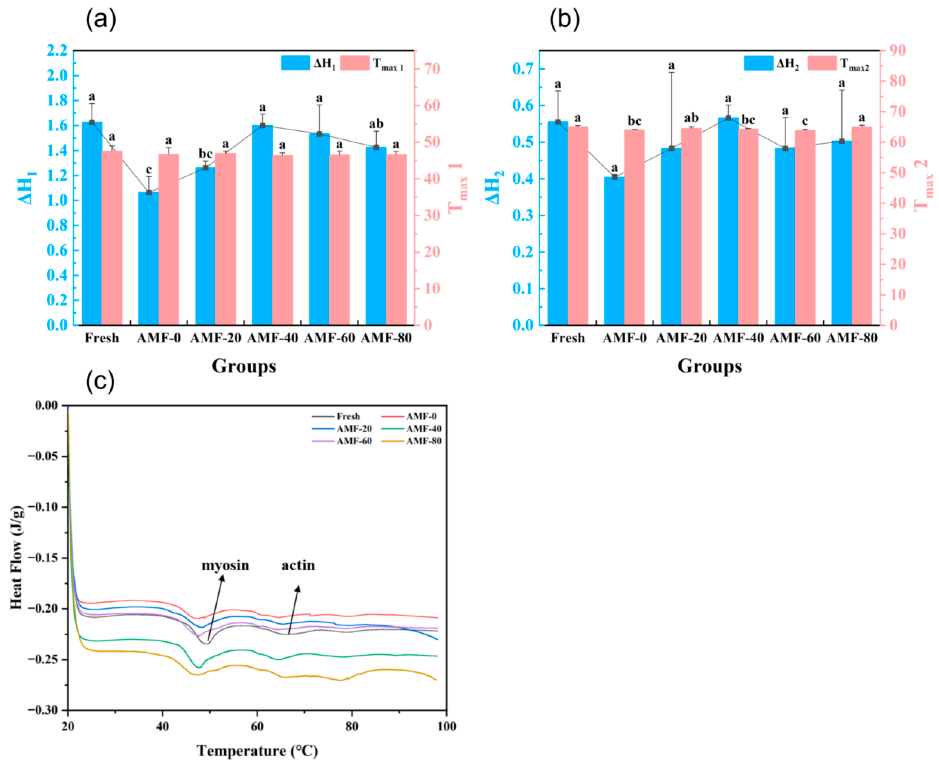 Foods 14 04112 g013 Foods 14 04112 g013