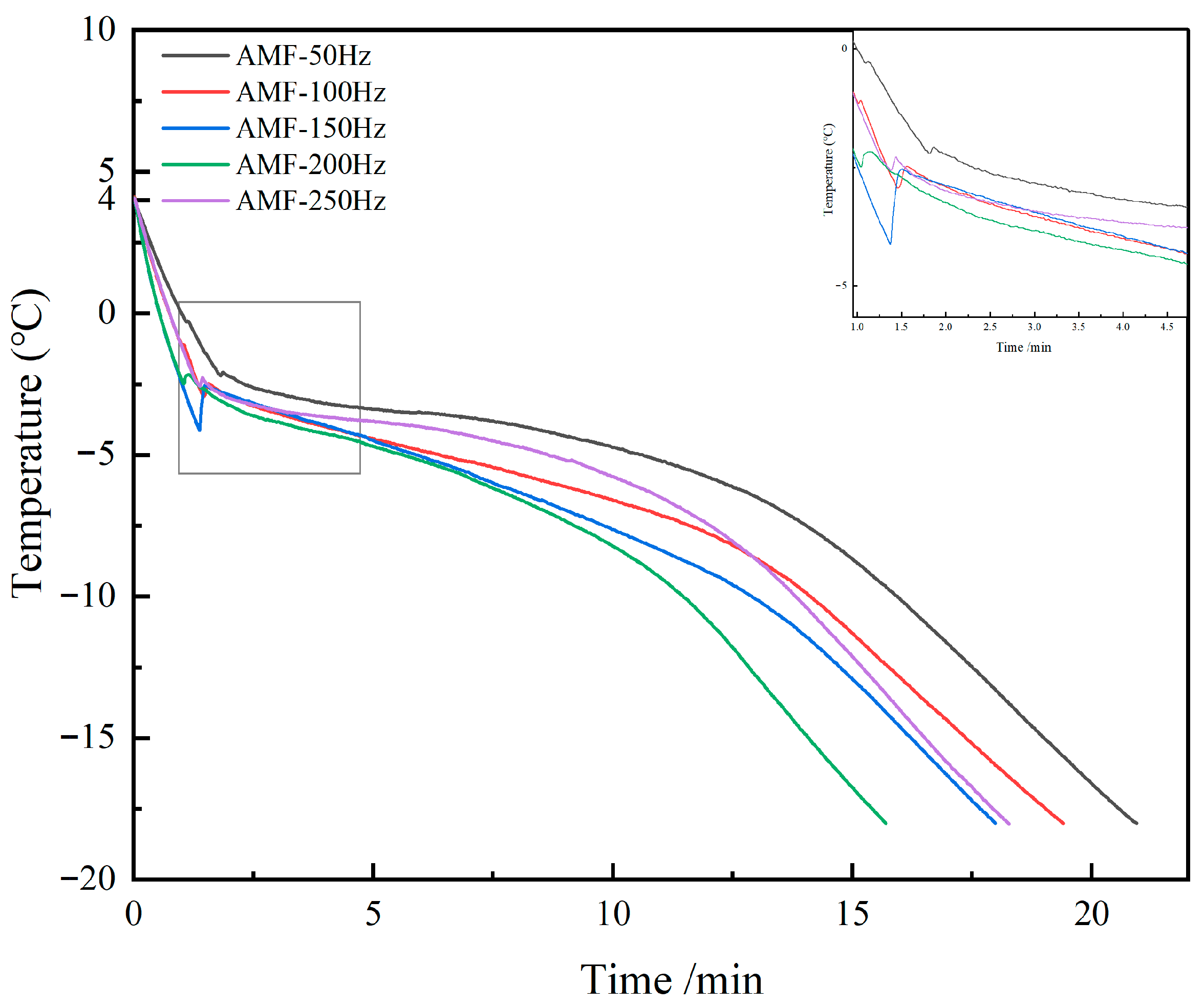Foods 14 04112 g014 Foods 14 04112 g014