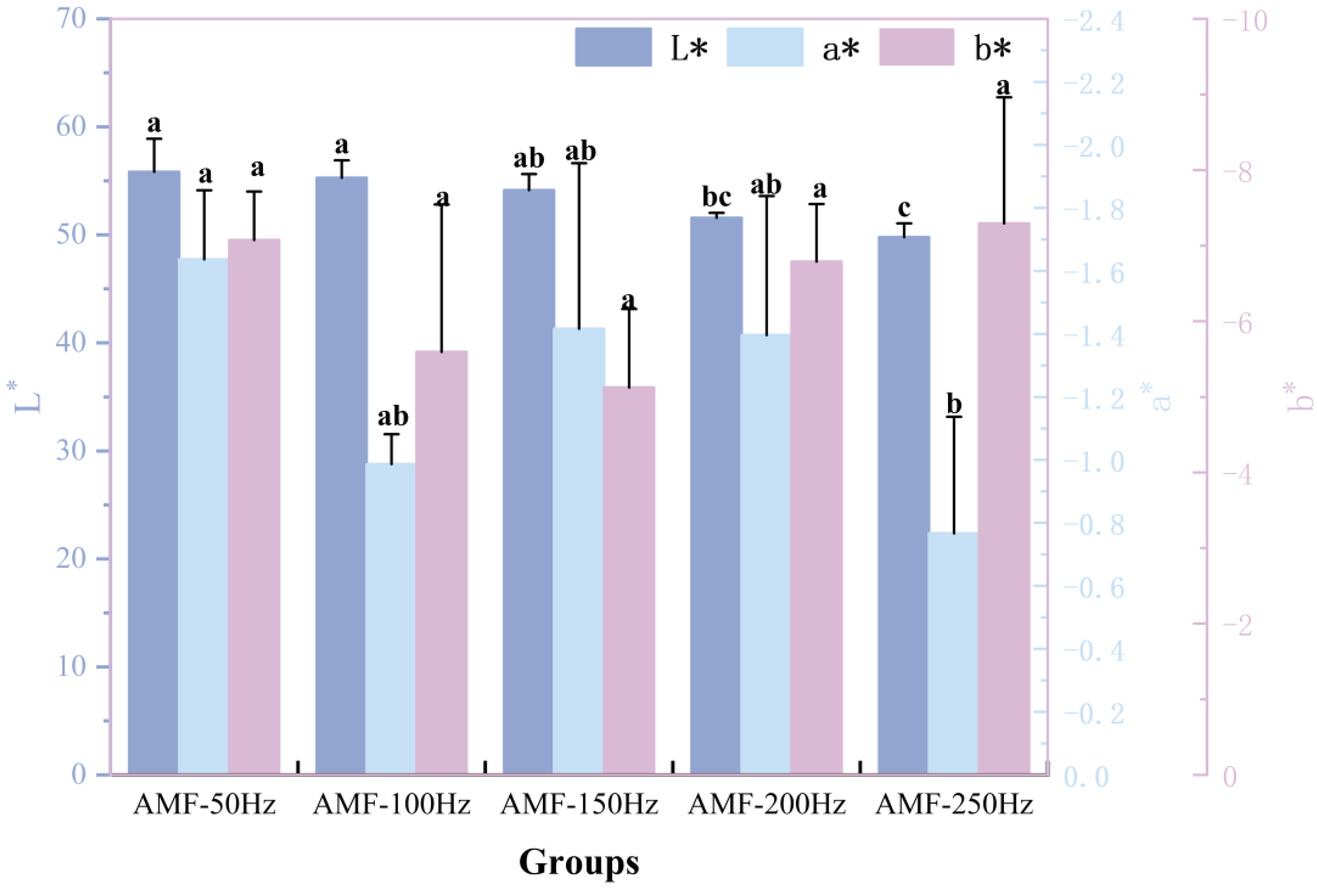 Foods 14 04112 g015 Foods 14 04112 g015