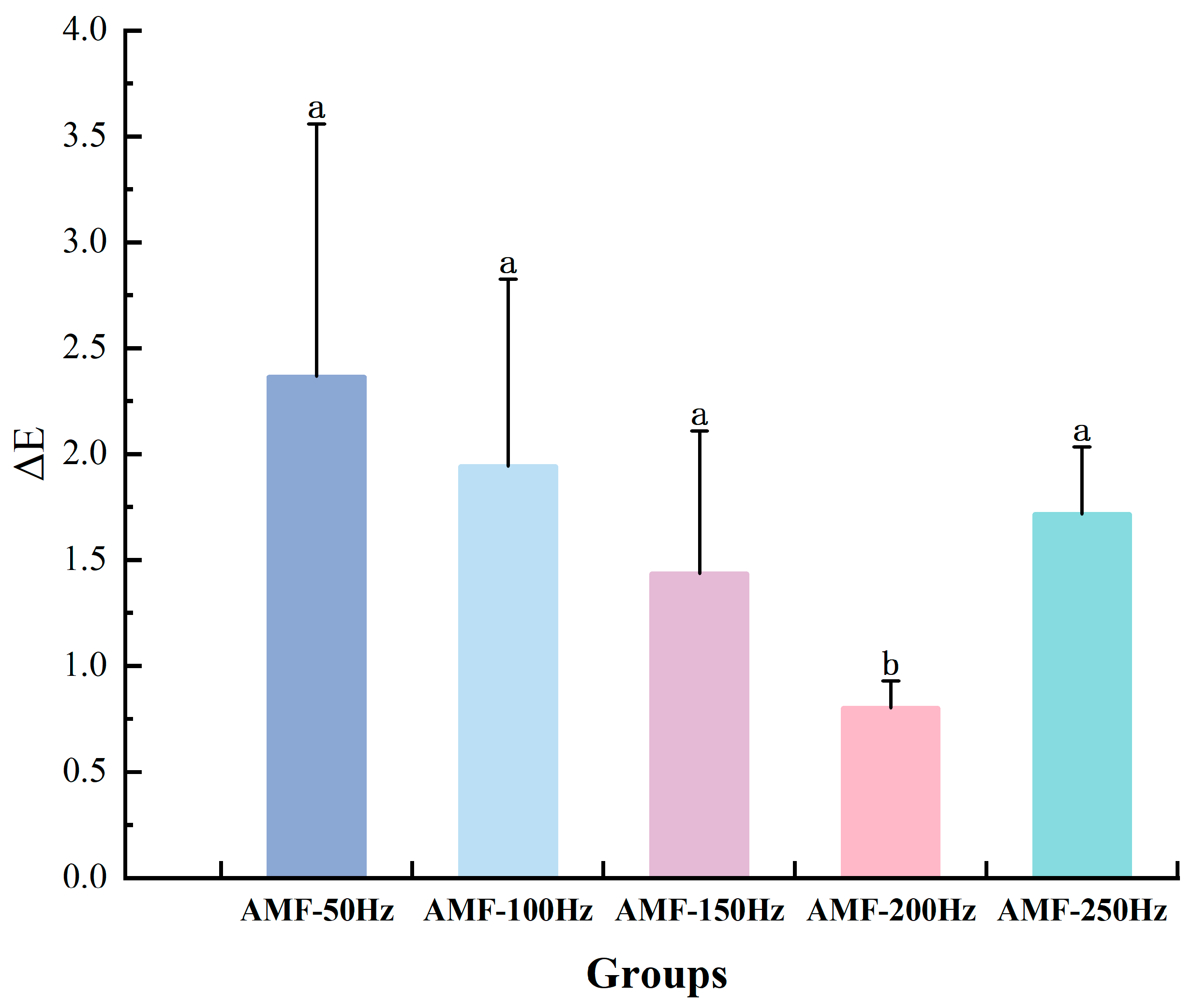 Foods 14 04112 g016 Foods 14 04112 g016