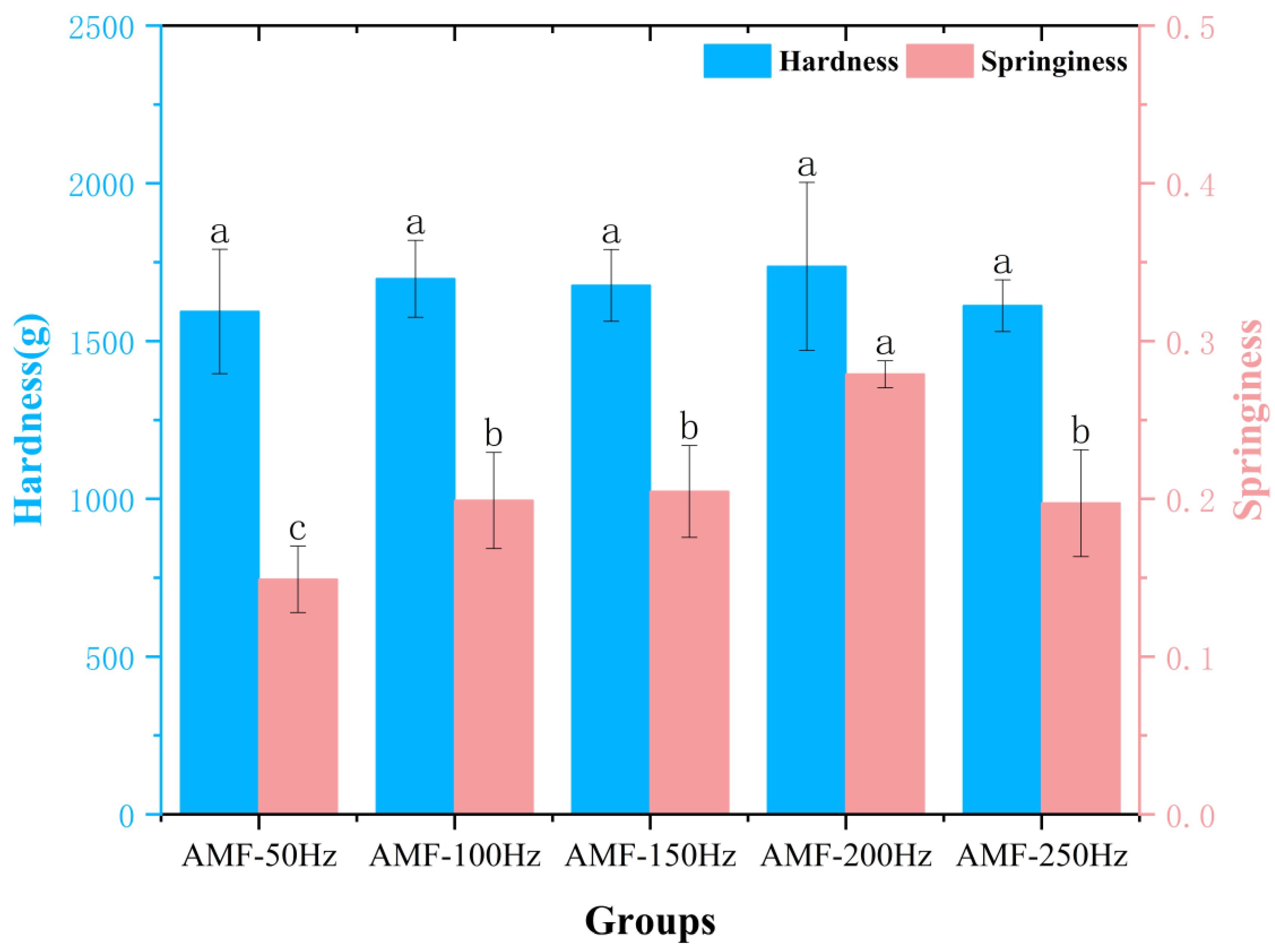 Foods 14 04112 g017 Foods 14 04112 g017
