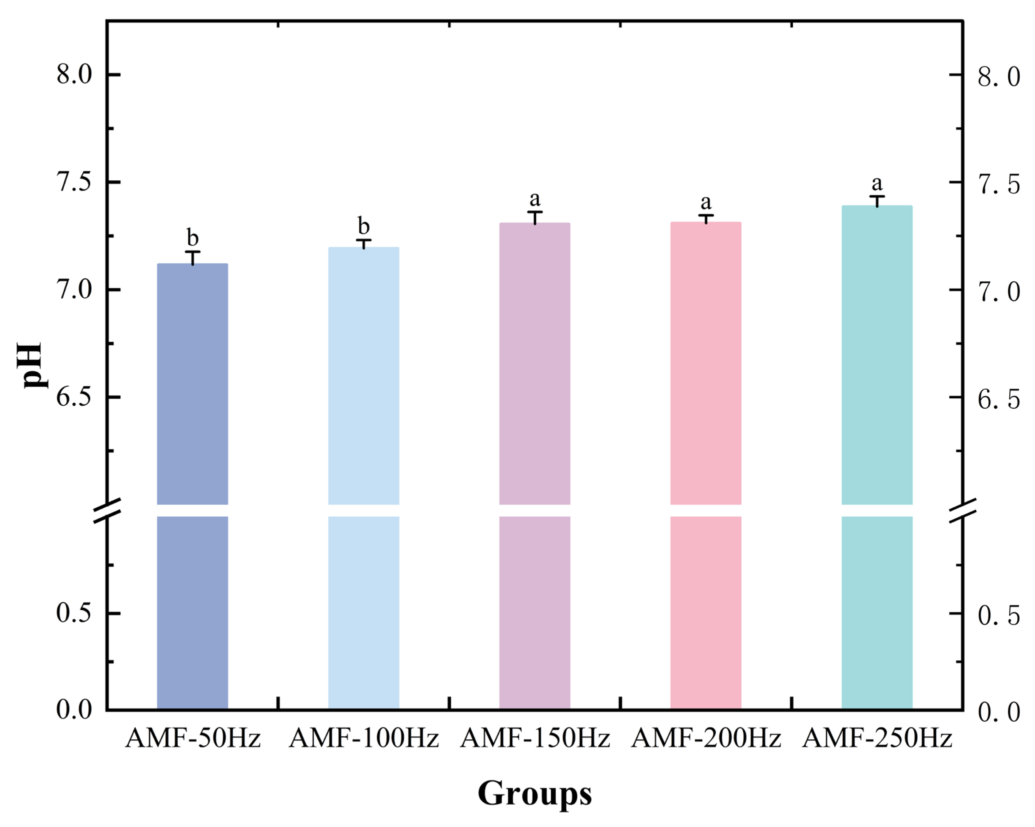 Foods 14 04112 g018 Foods 14 04112 g018