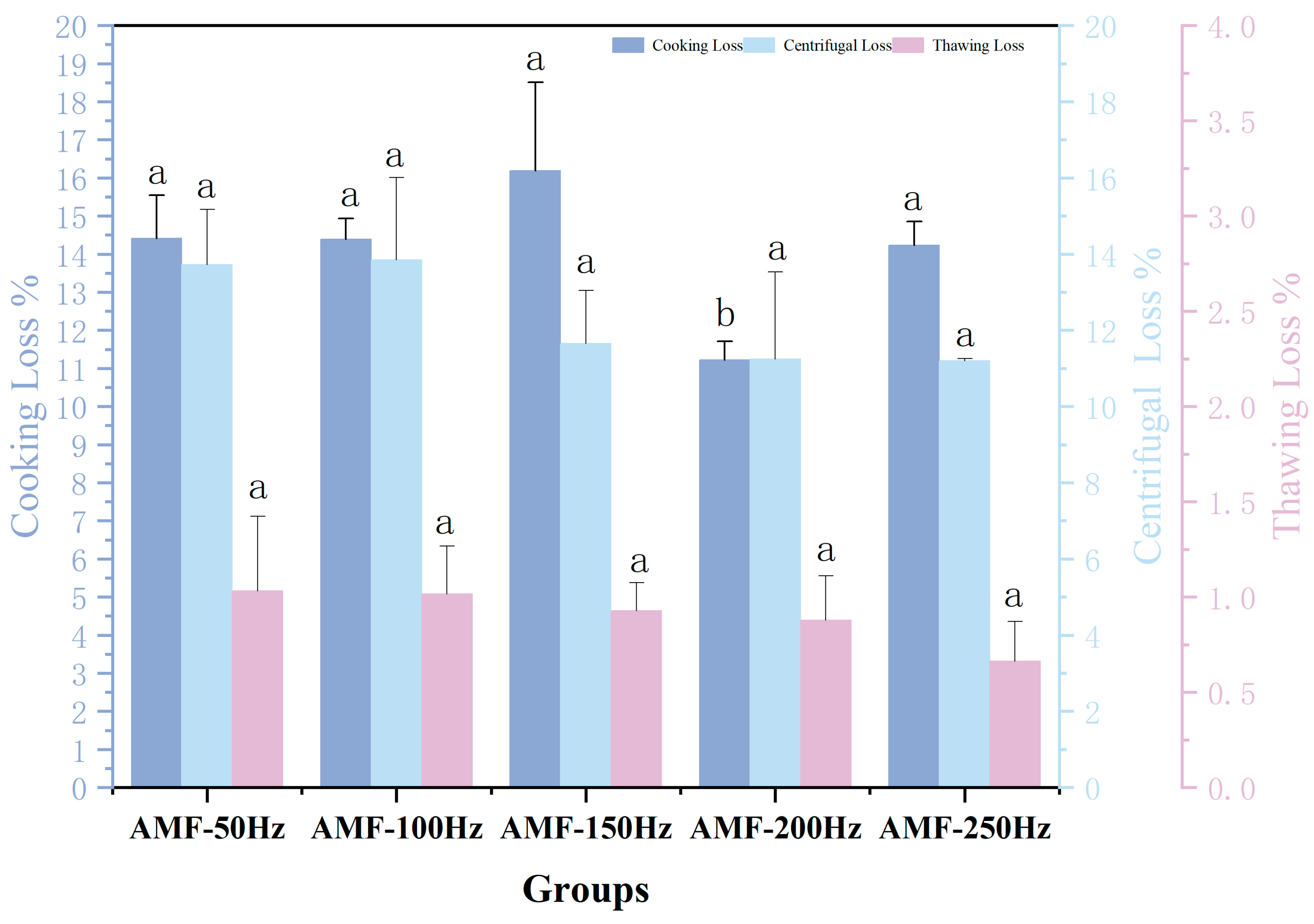 Foods 14 04112 g019 Foods 14 04112 g019
