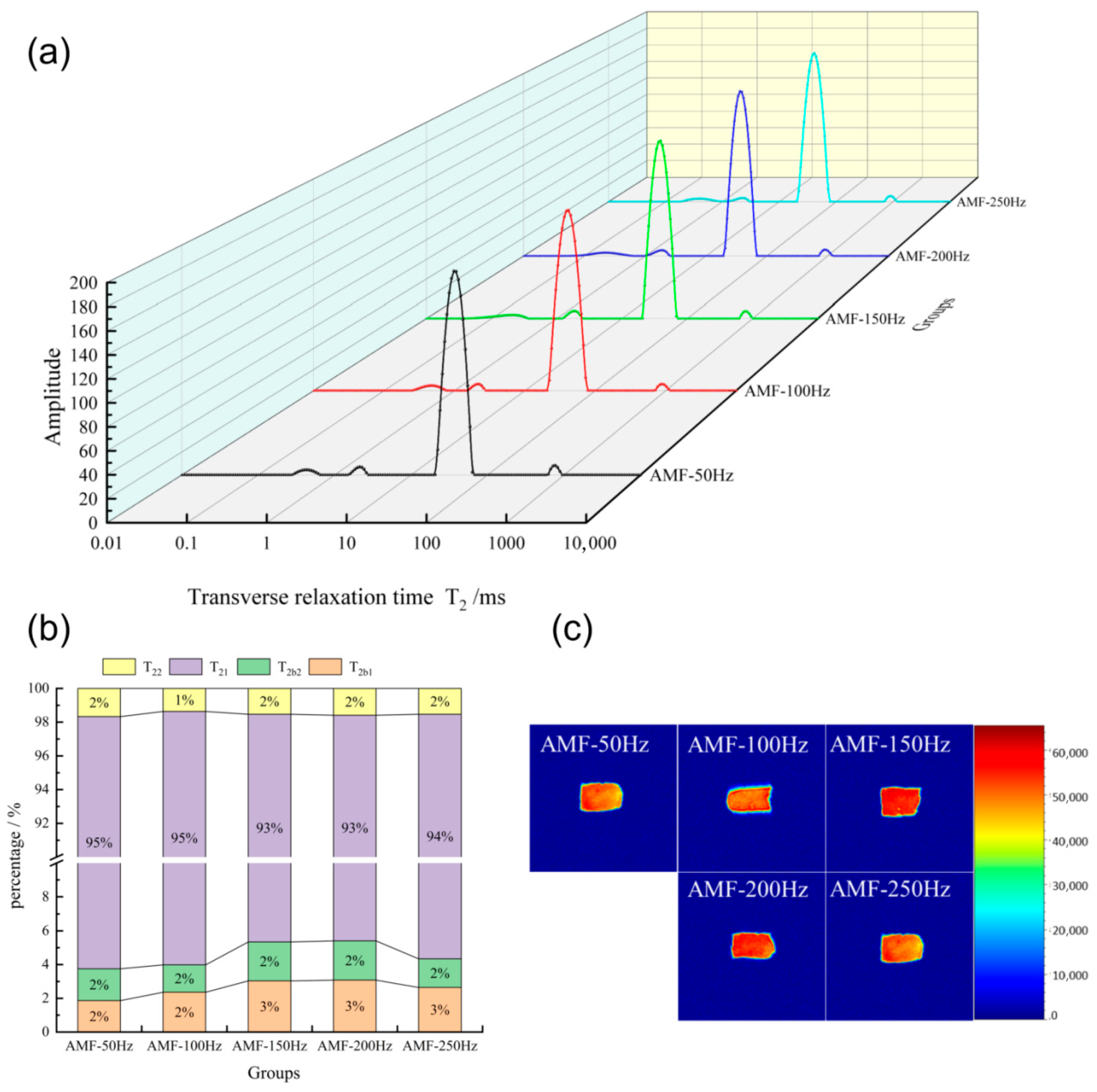 Foods 14 04112 g020 Foods 14 04112 g020