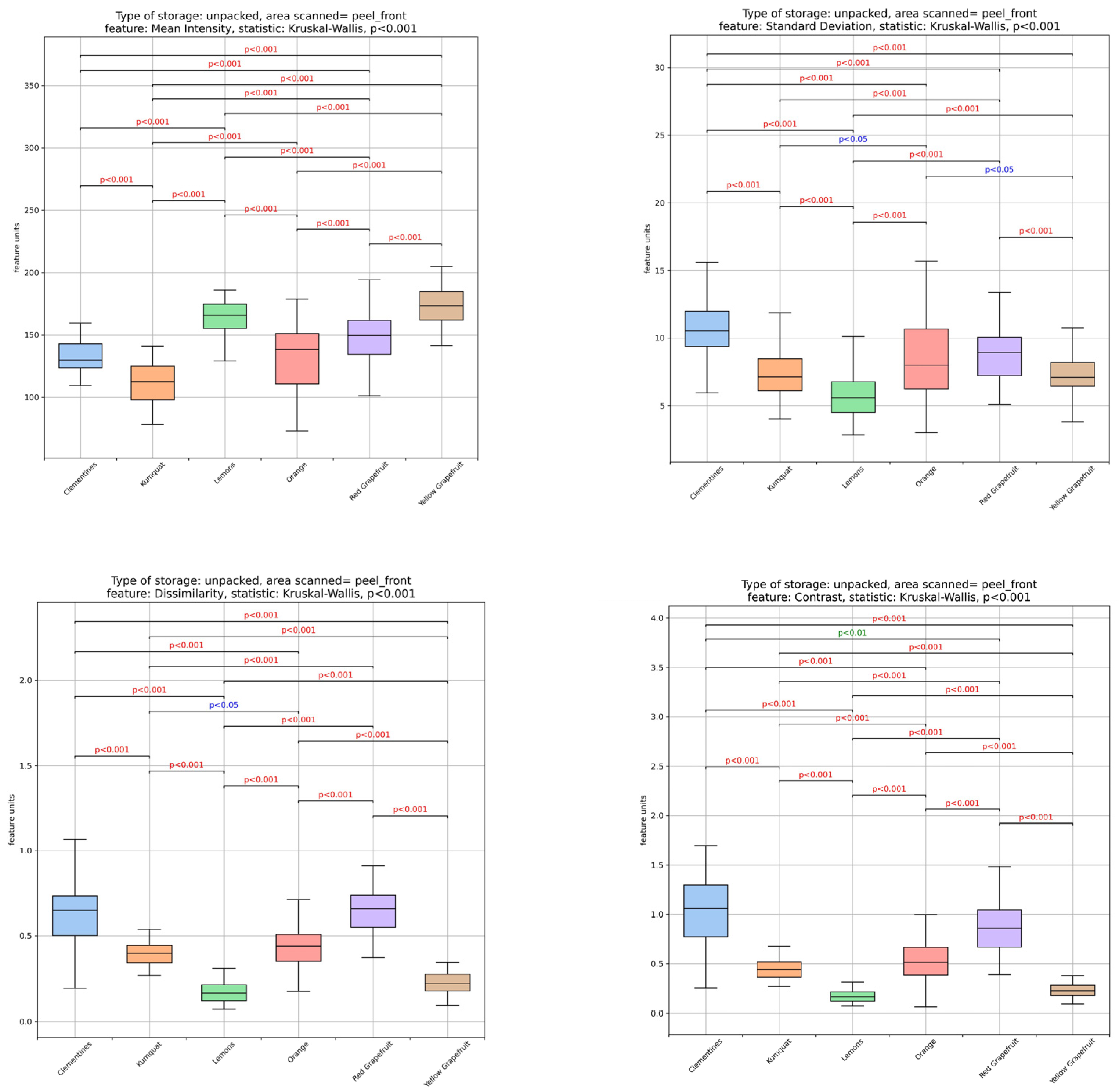 Foods 14 04115 g003a