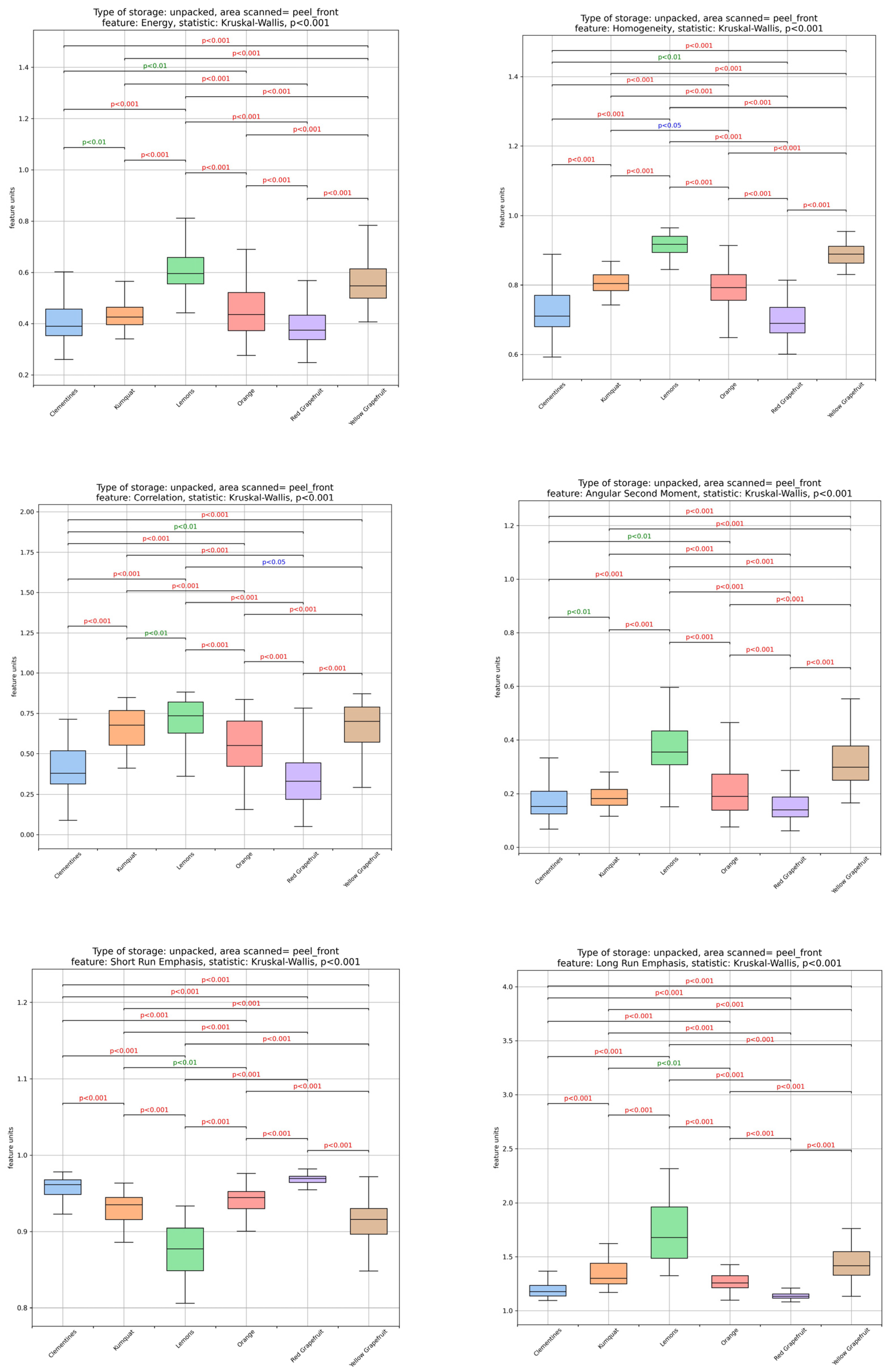 Foods 14 04115 g003b