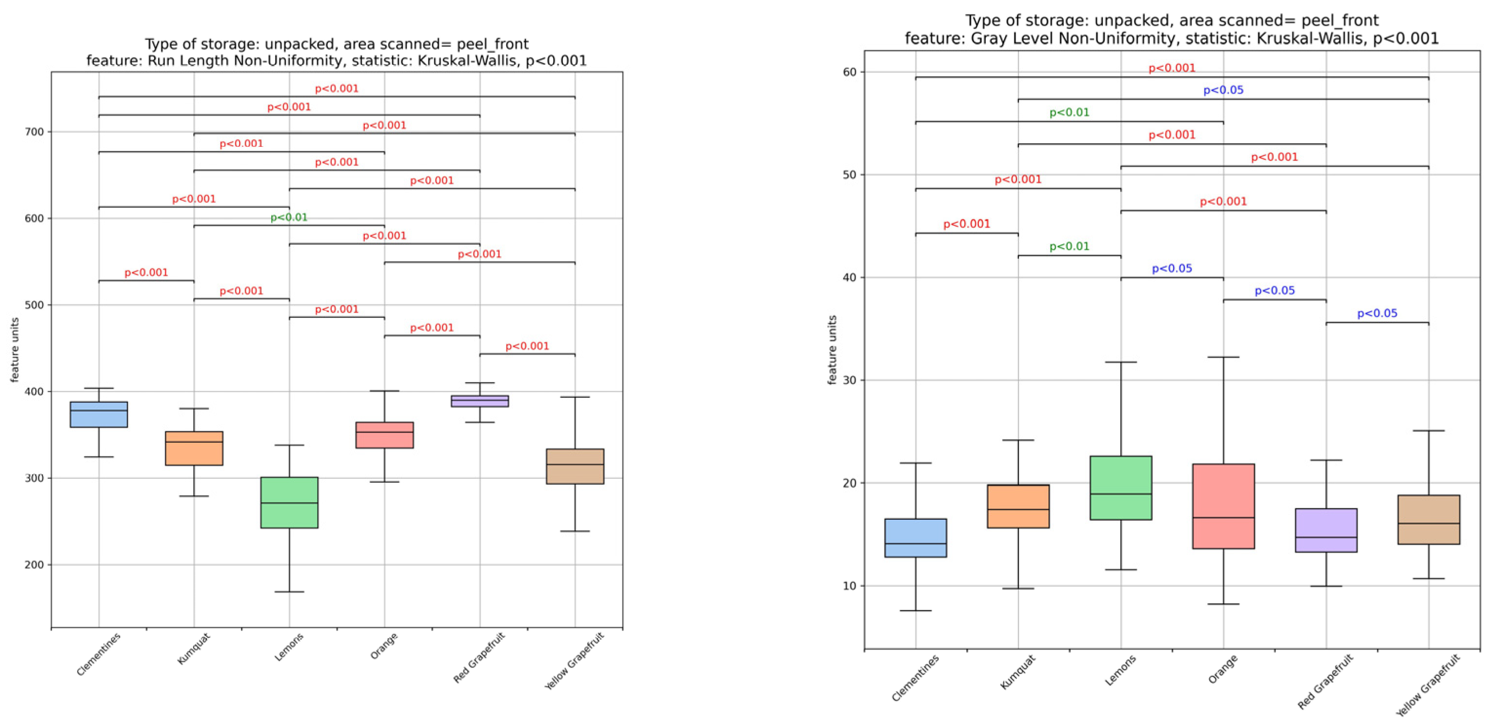 Foods 14 04115 g003c