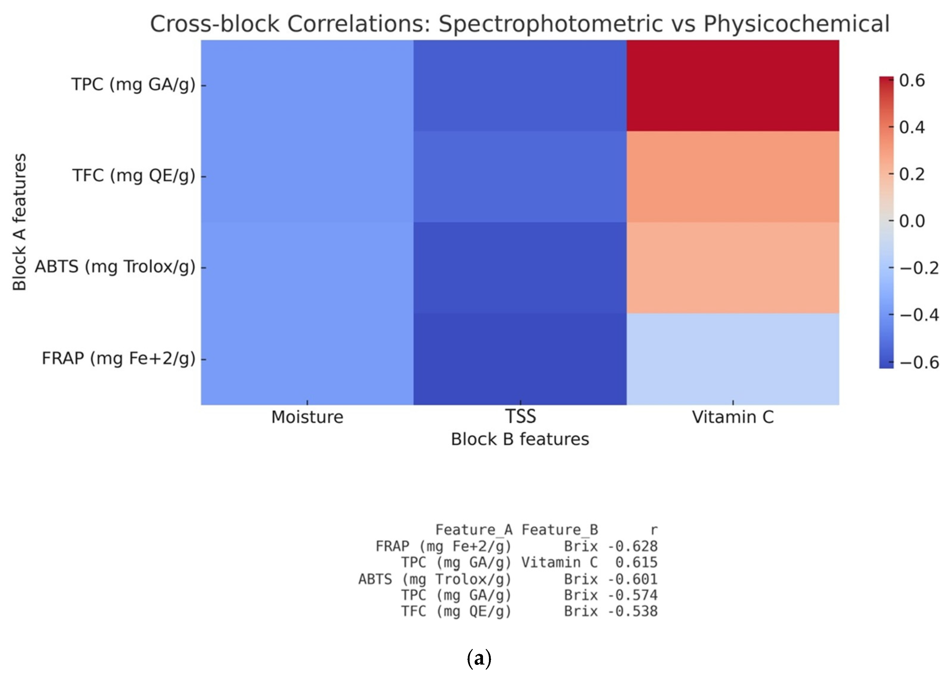 Foods 14 04115 g007a
